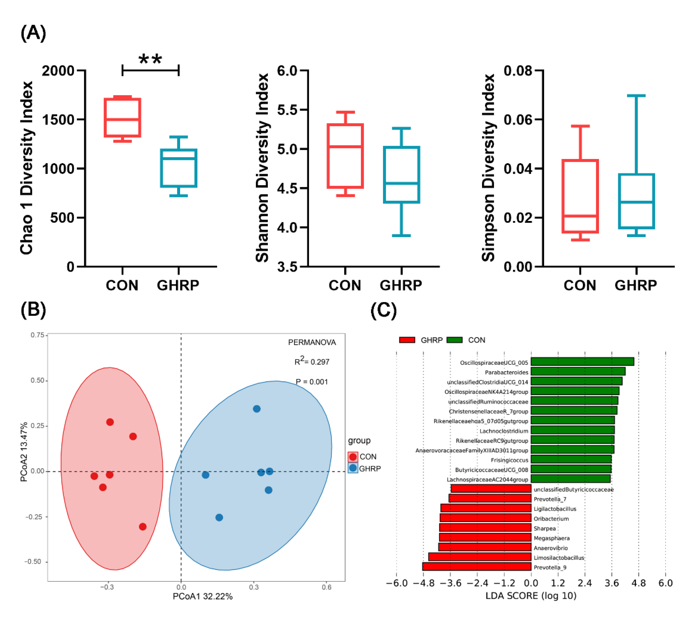 Biology 11 00840 g005 Biology 11 00840 g005