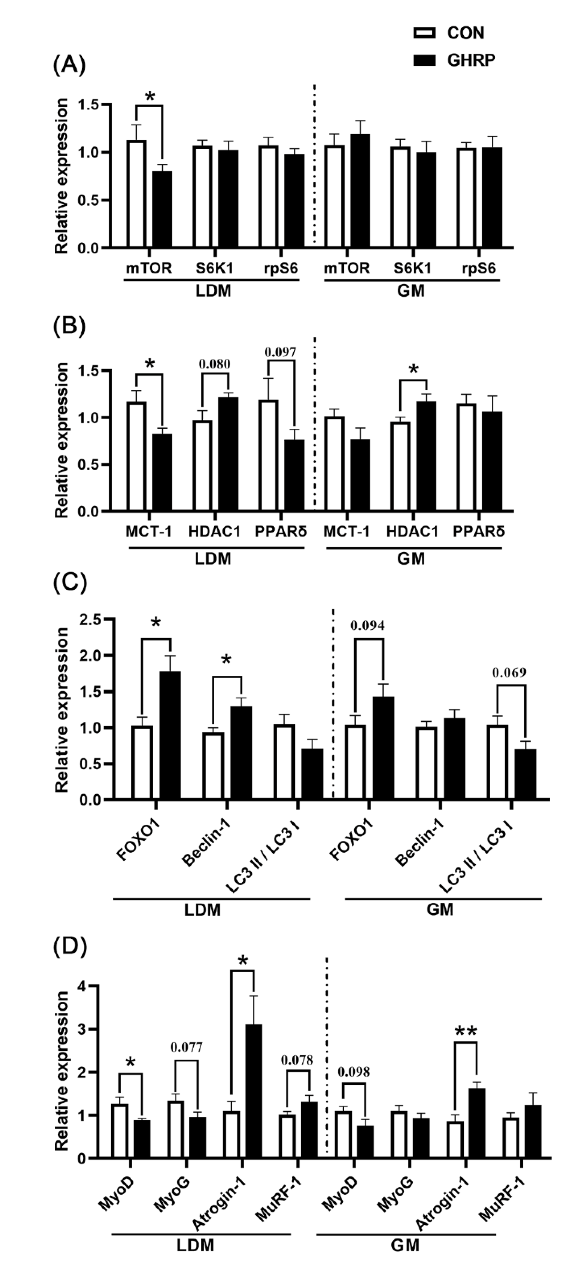 Biology 11 00840 g006 Biology 11 00840 g006