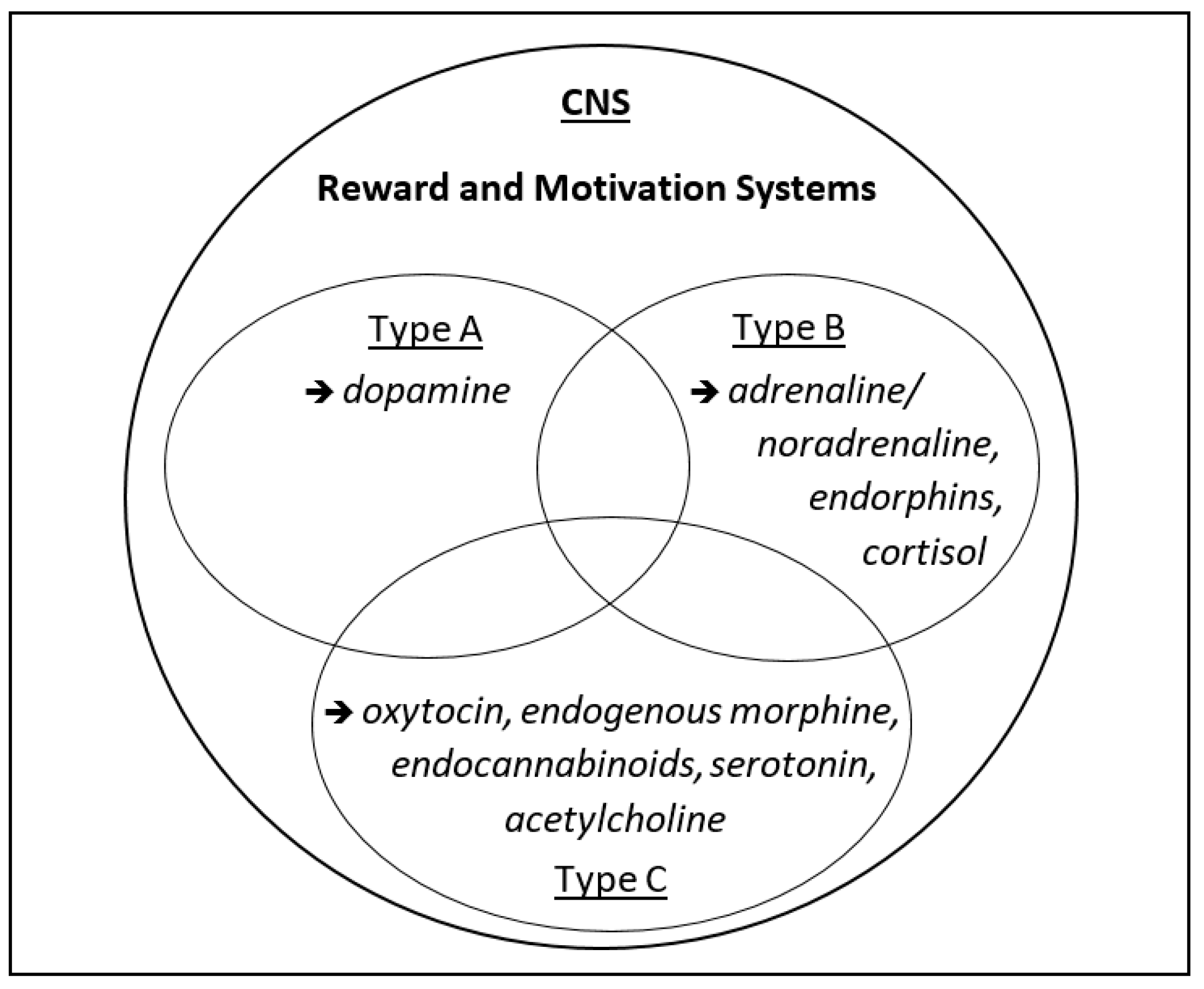 Biology 11 00843 g005