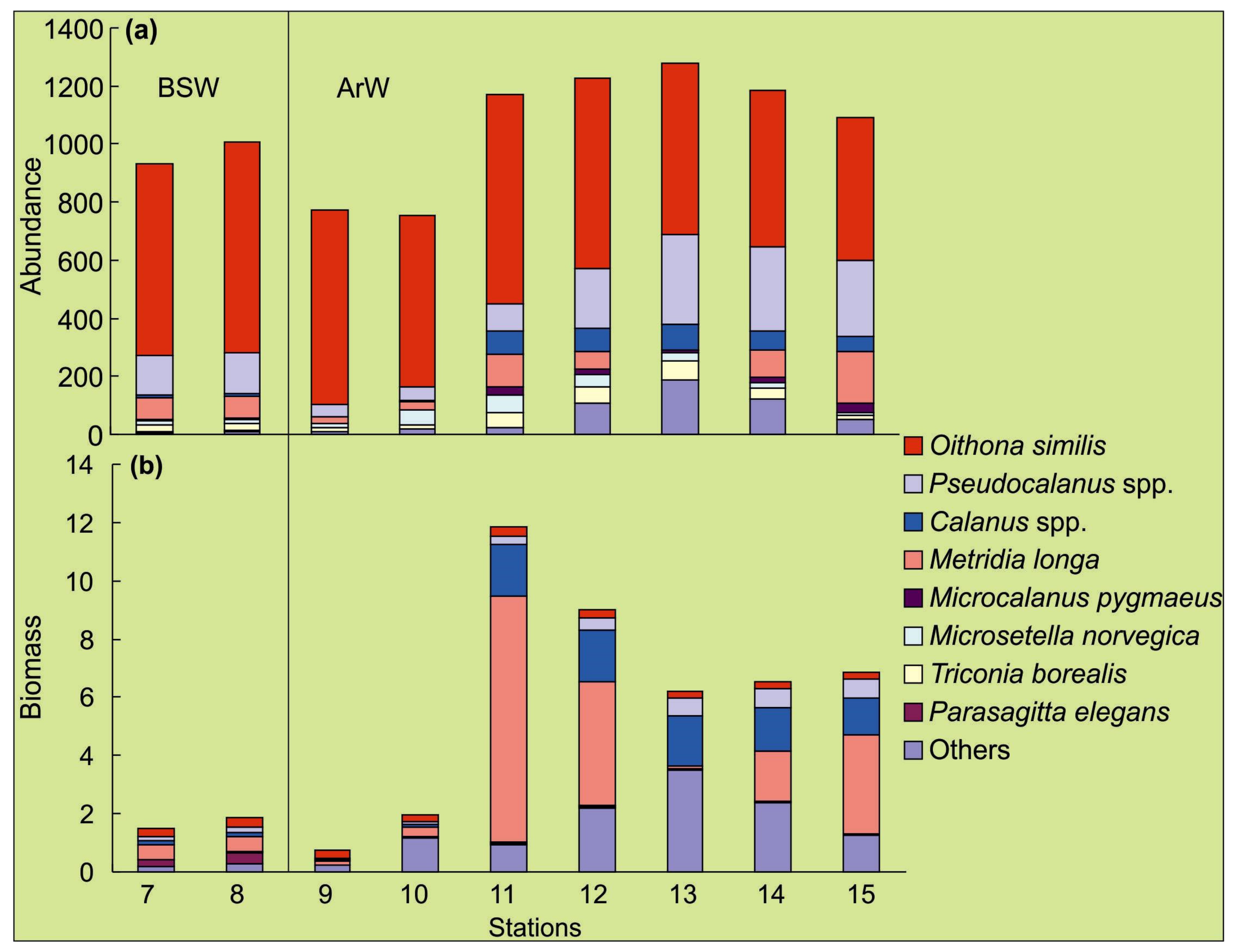 Biology 11 00845 g003 Biology 11 00845 g003