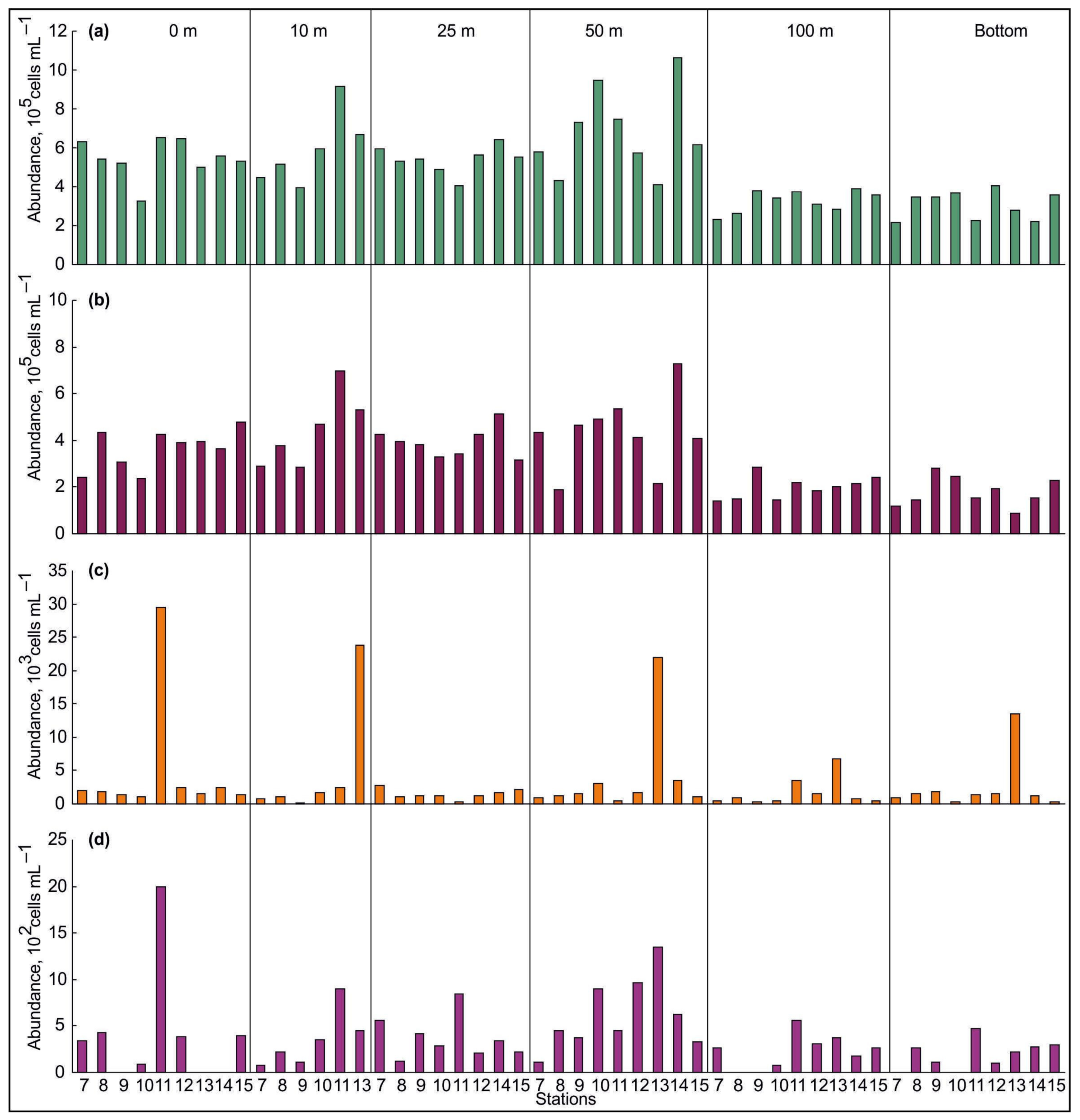 Biology 11 00845 g005 Biology 11 00845 g005