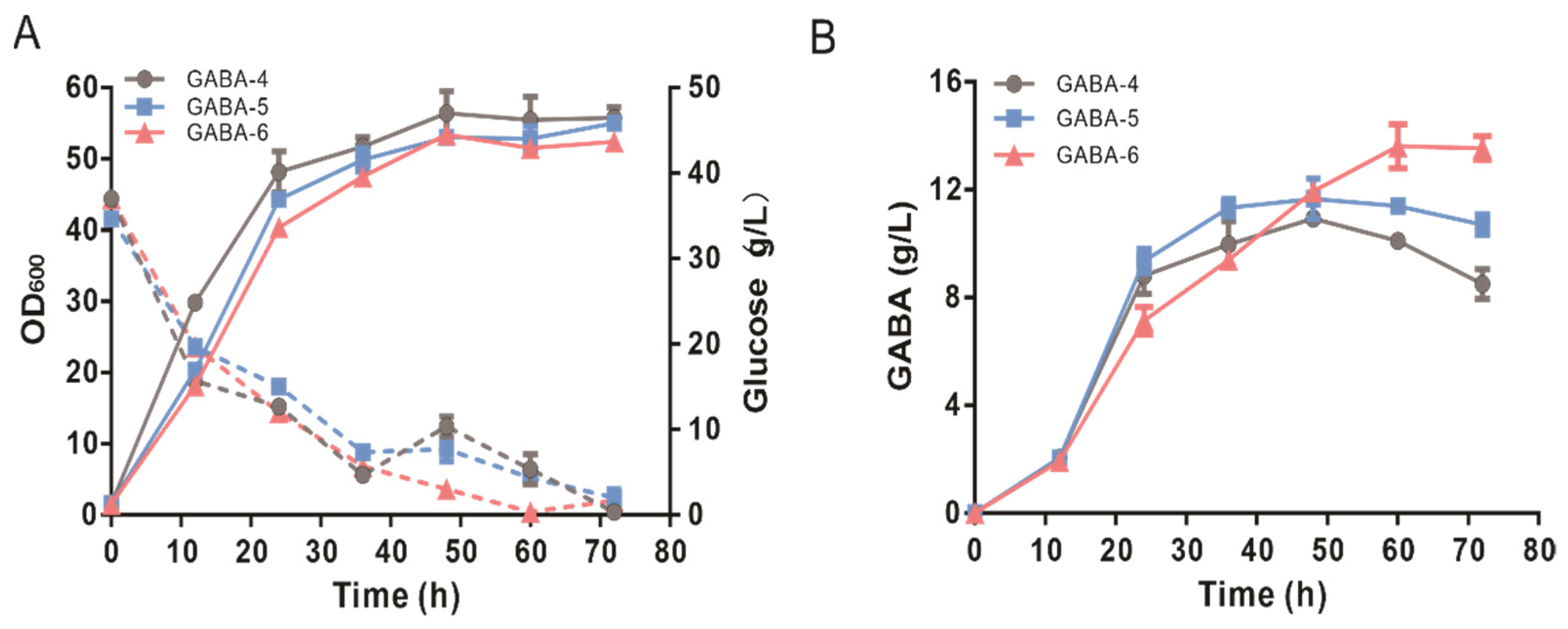 Biology 11 00846 g004