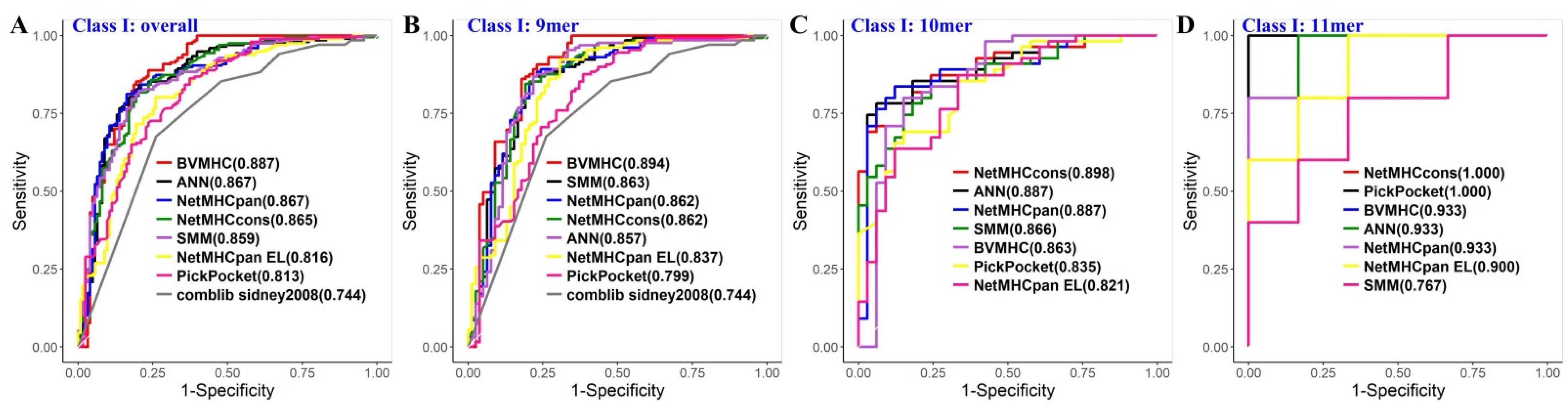 Biology 11 00848 g003 550