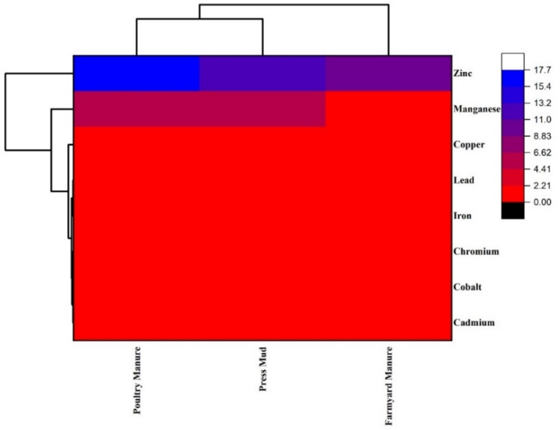 Biology 11 00850 g002