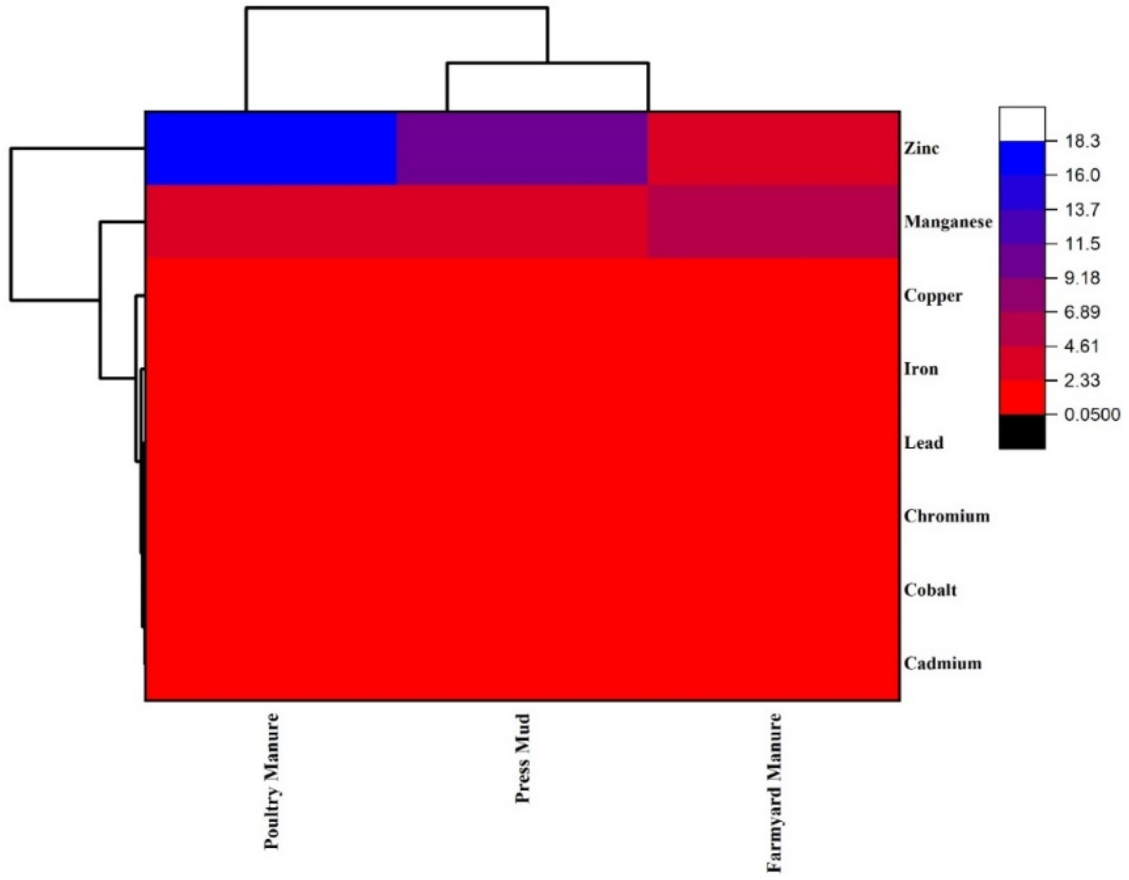 Biology 11 00850 g004