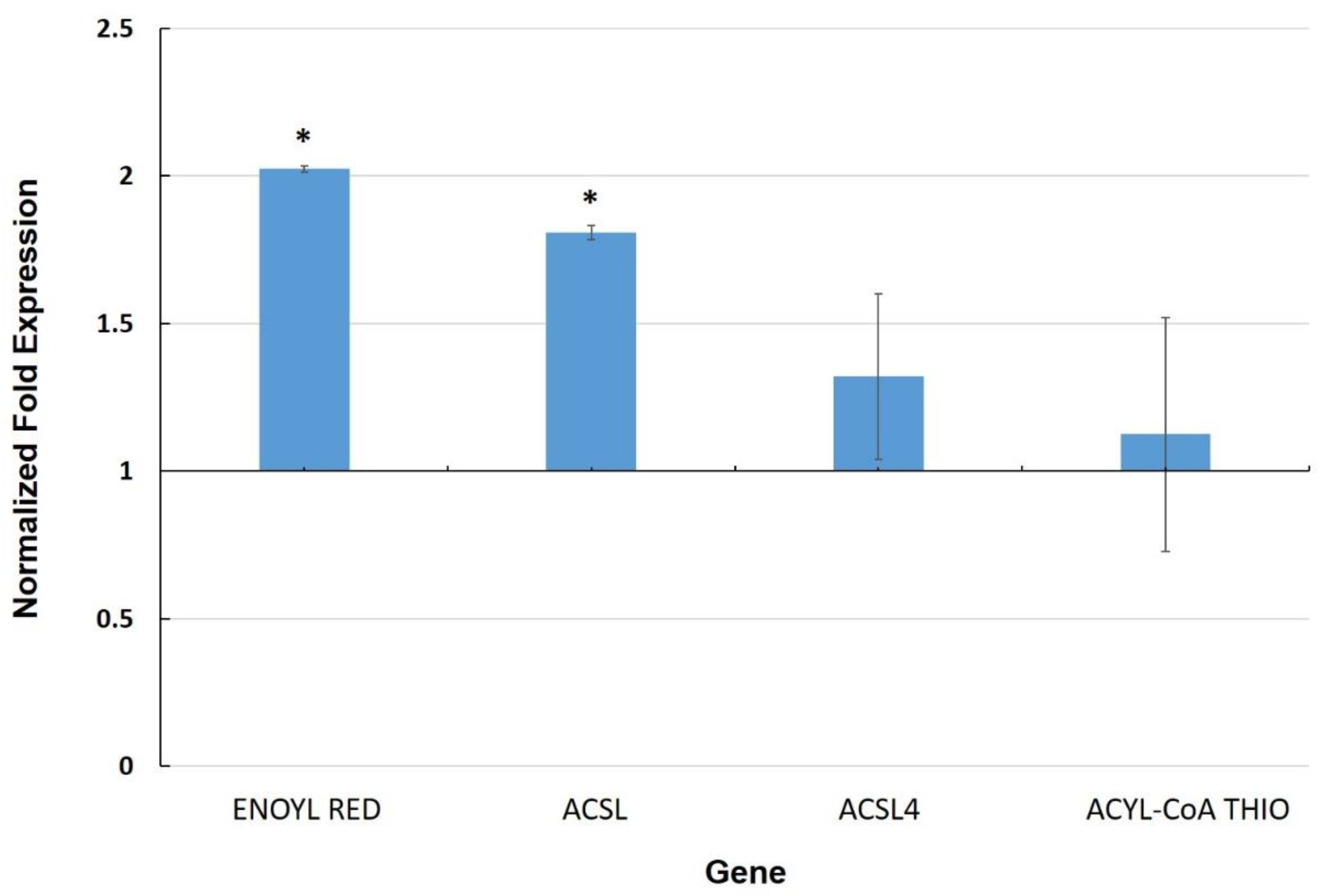 Biology 11 00854 g003