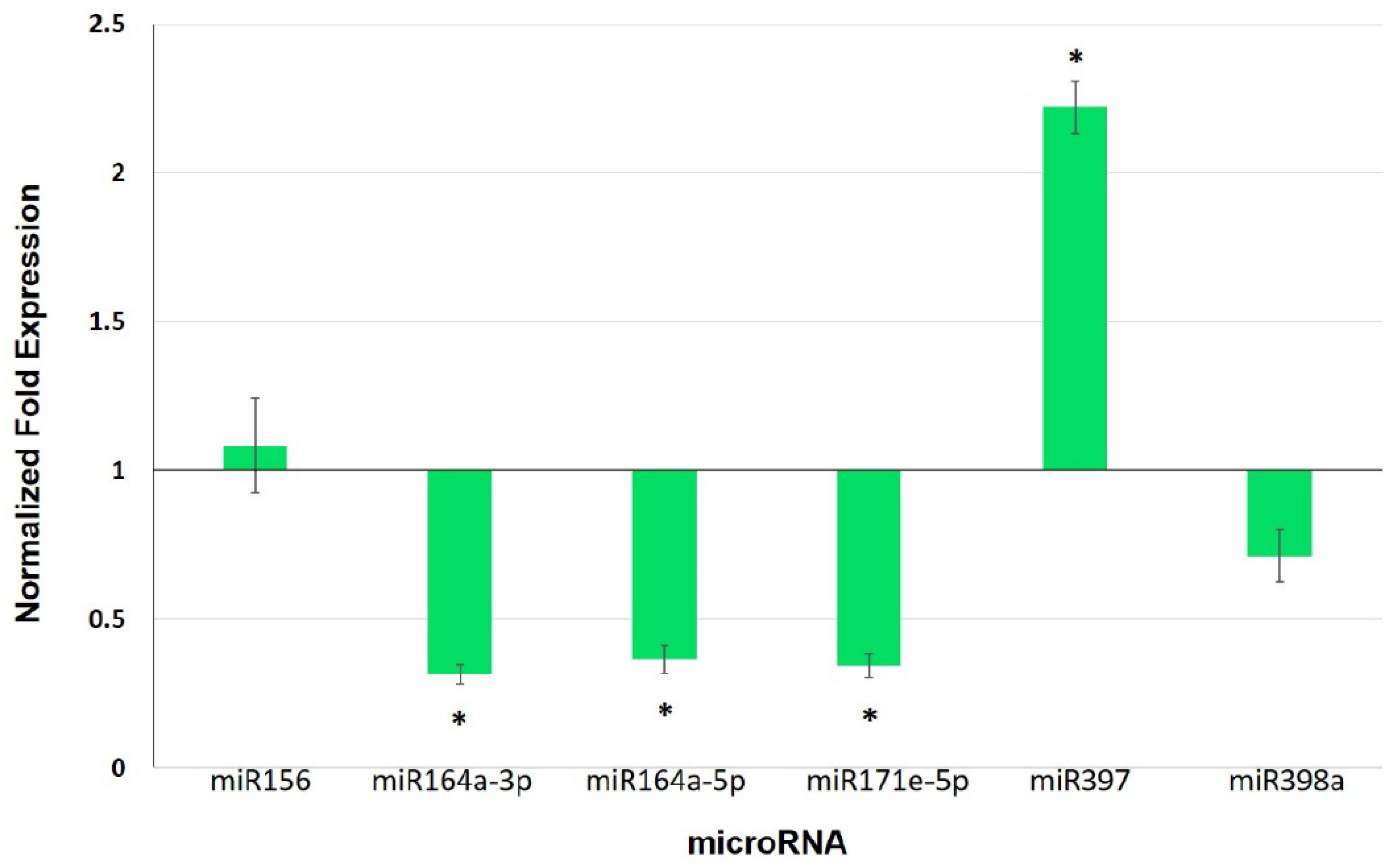 Biology 11 00854 g005