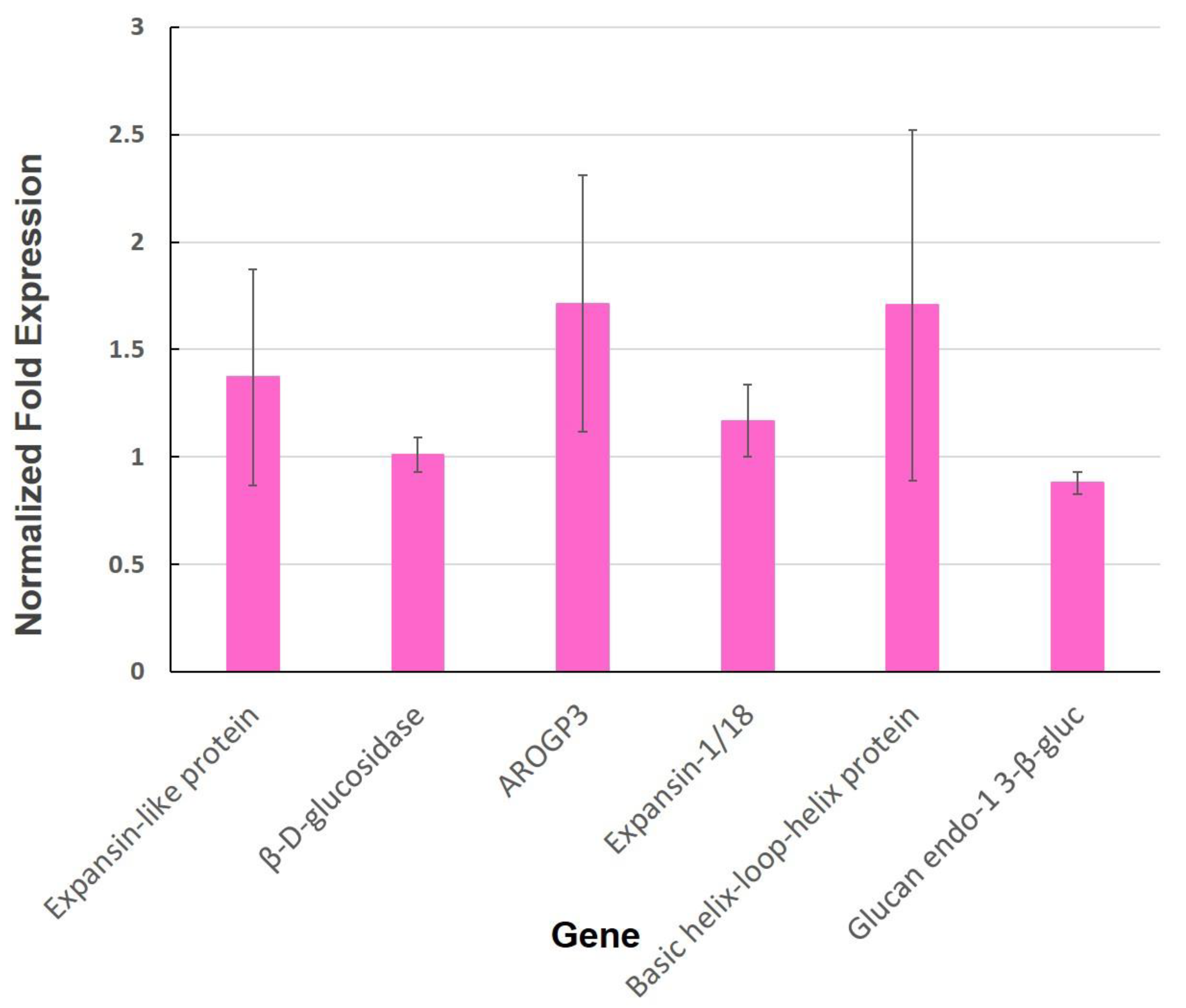 Biology 11 00854 g0a3