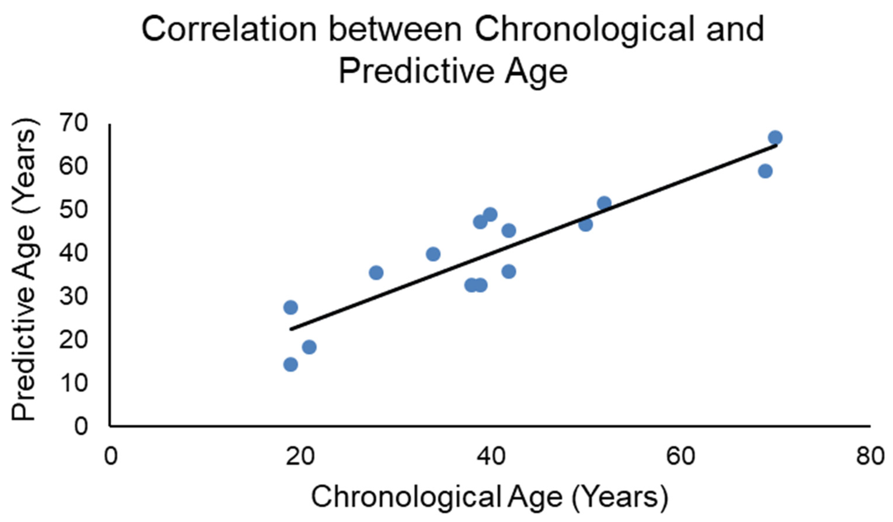 Biology 11 00856 g002