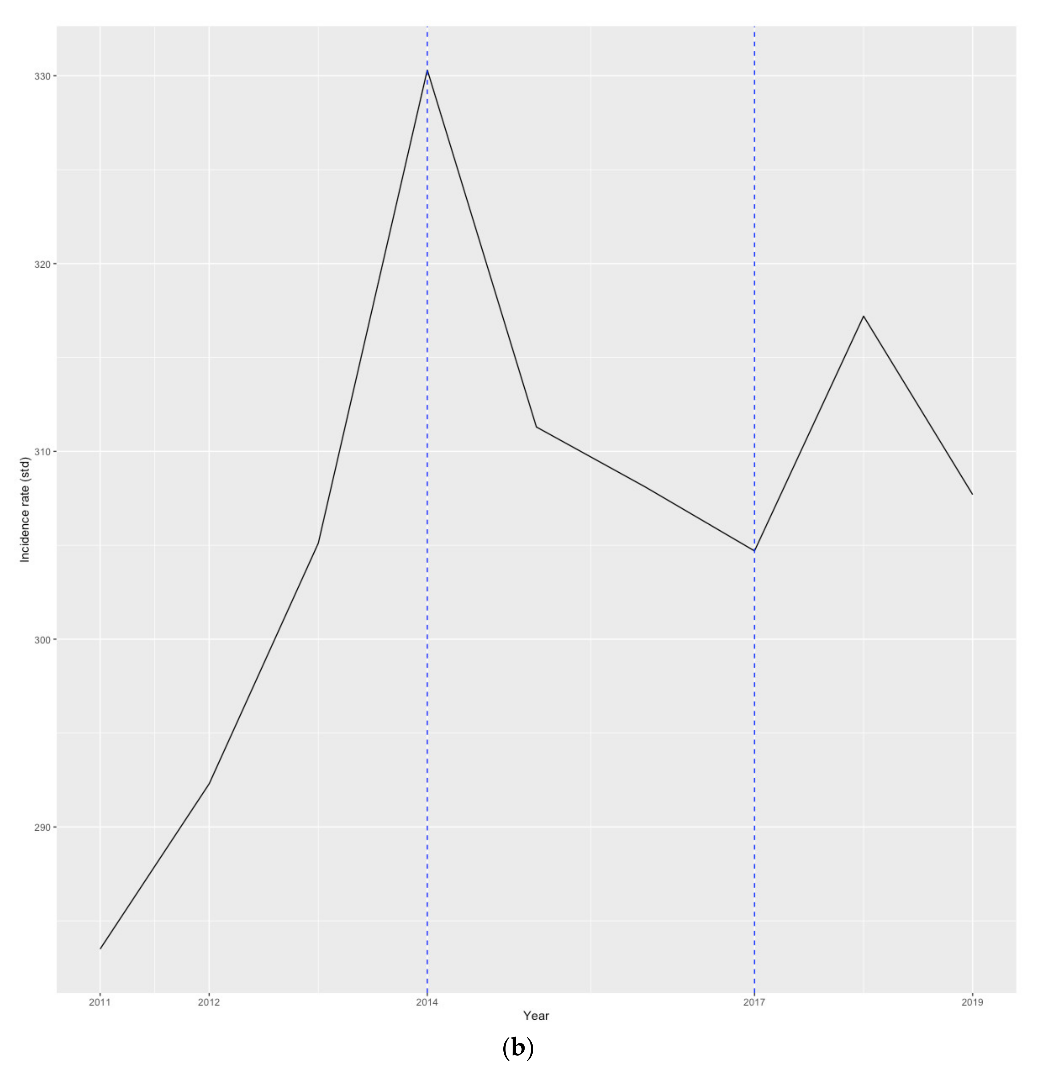 Biology 11 00857 g004b