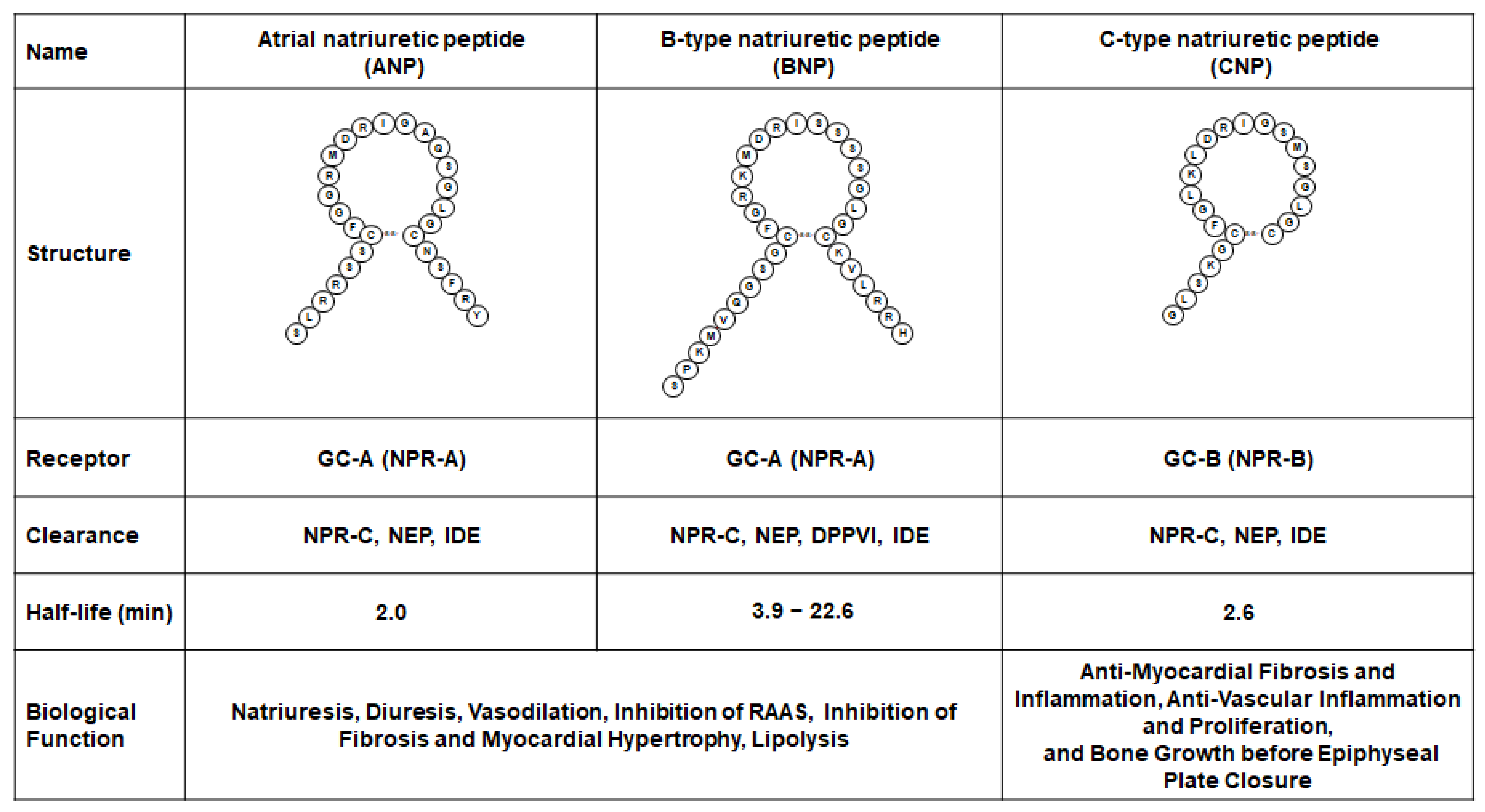 Biology 11 00859 g001 Biology 11 00859 g001