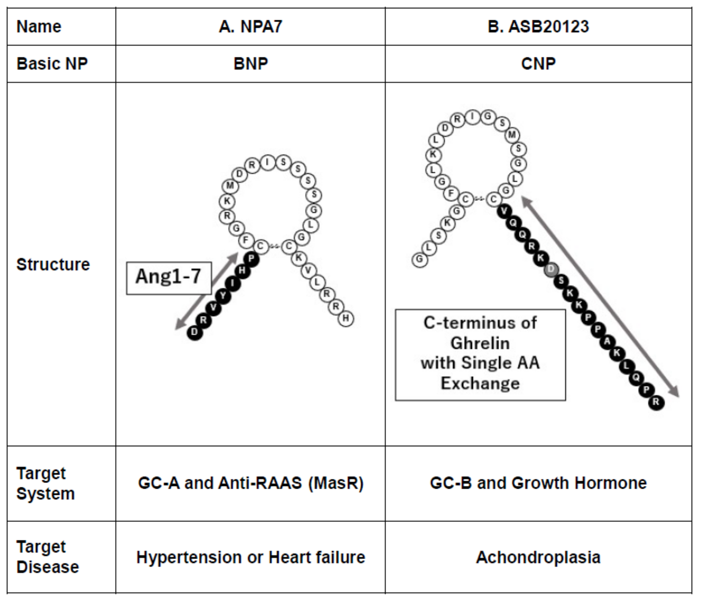 Biology 11 00859 g003 Biology 11 00859 g003