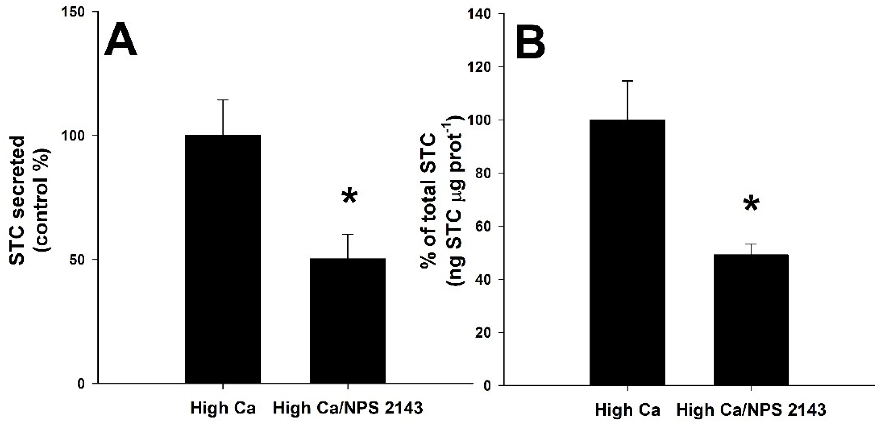 Biology 11 00863 g003 Biology 11 00863 g003