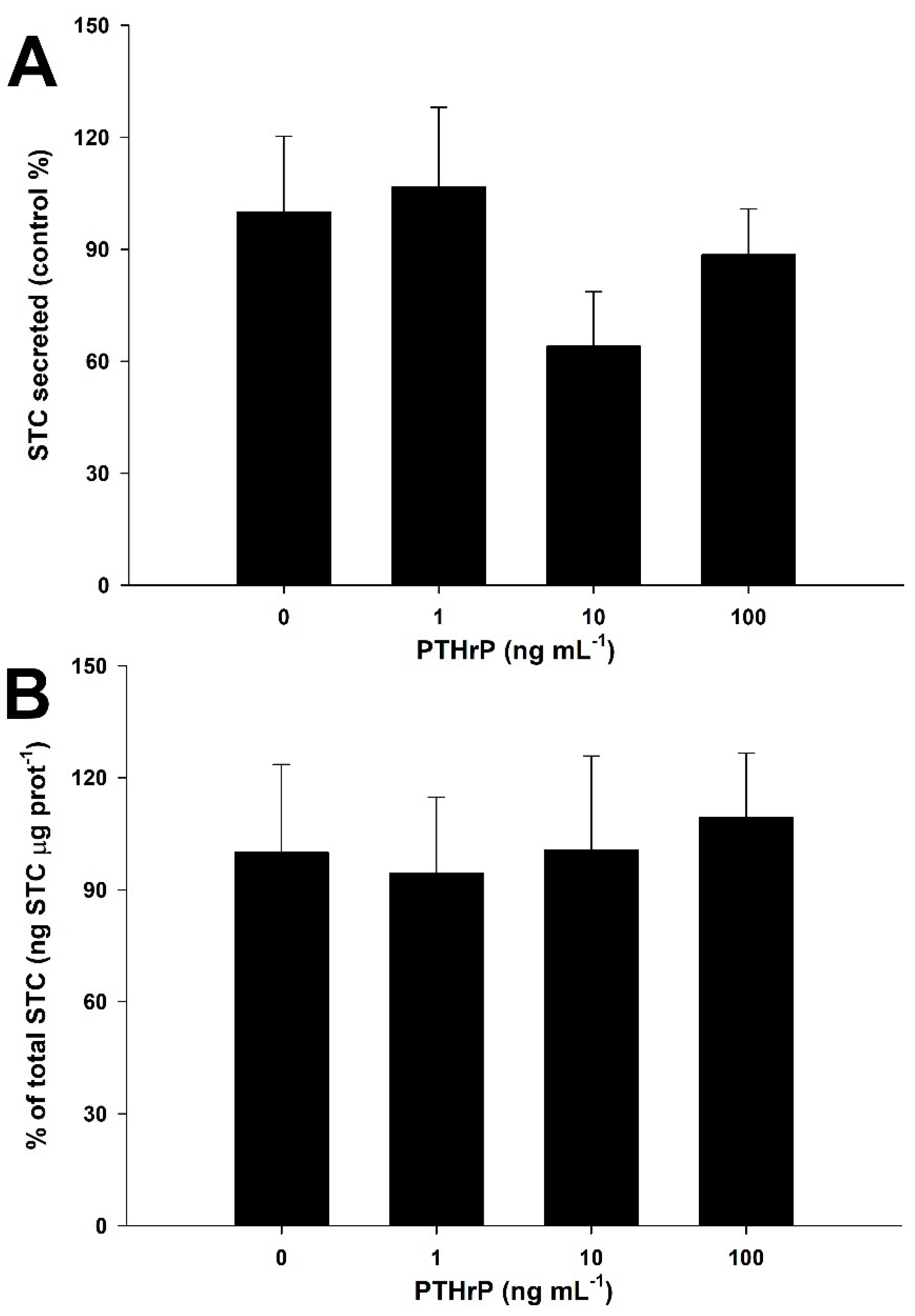 Biology 11 00863 g007 Biology 11 00863 g007