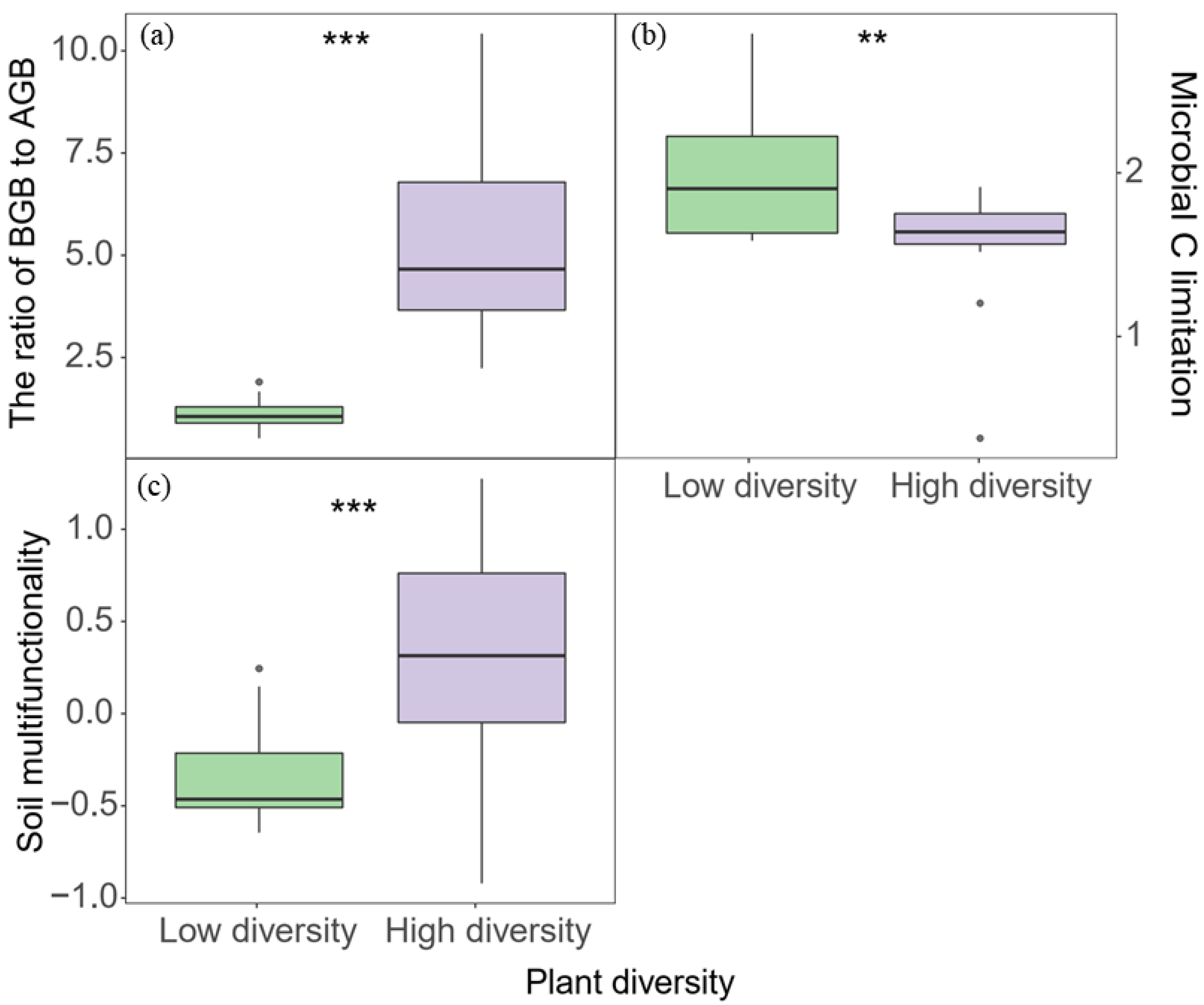 Biology 11 00870 g002 550