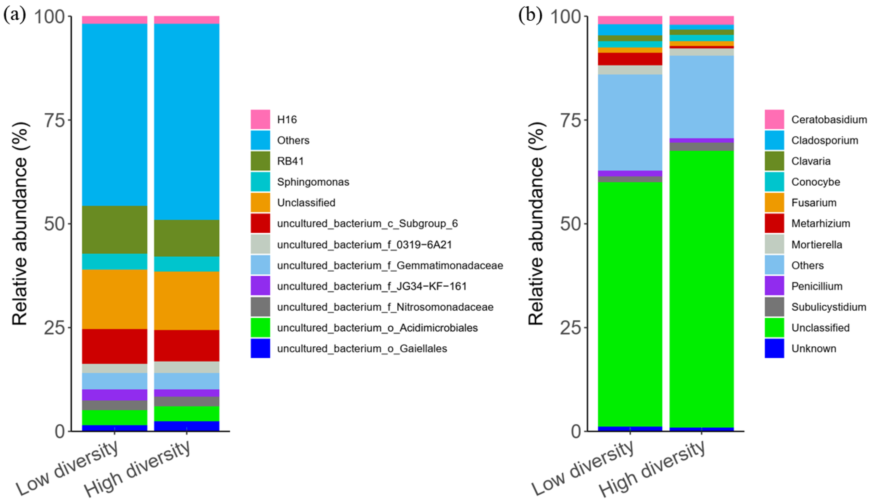 Biology 11 00870 g003 550