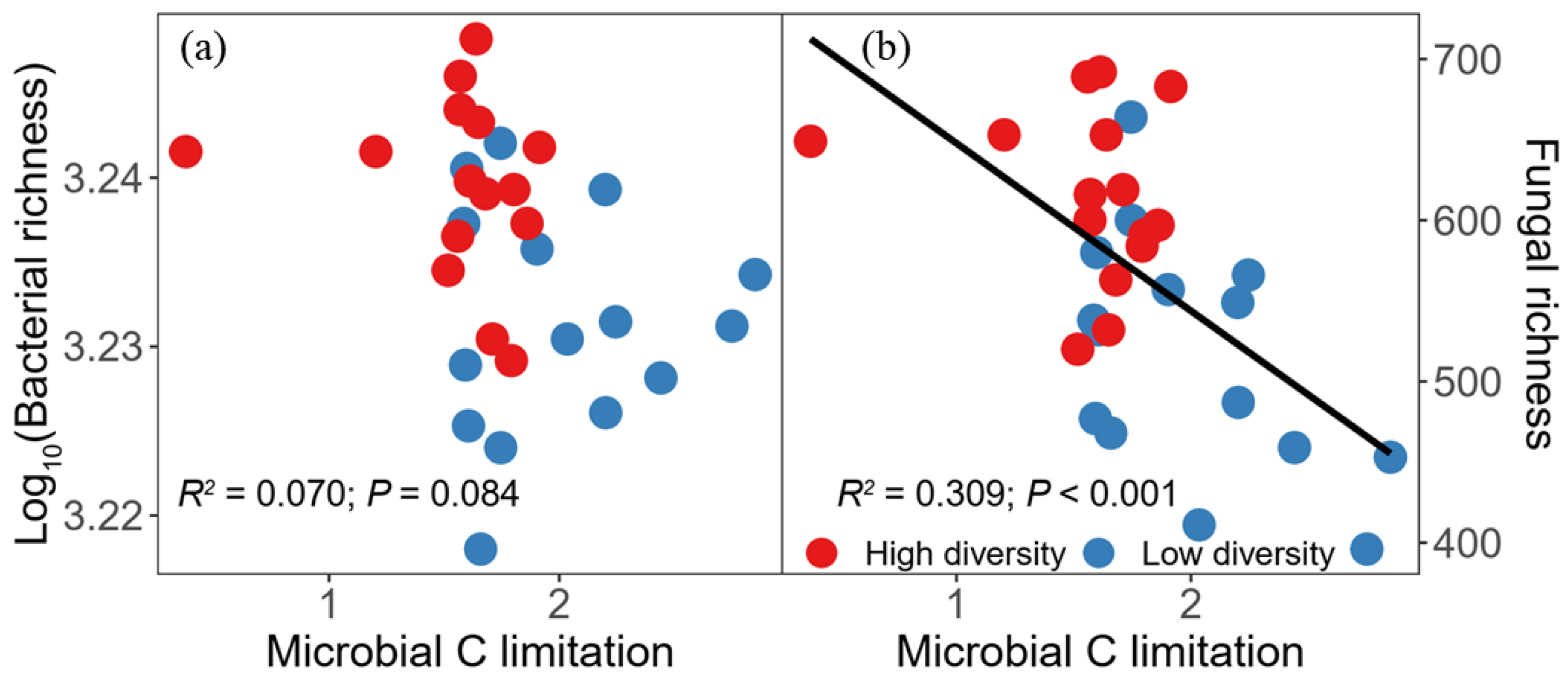 Biology 11 00870 g004 550