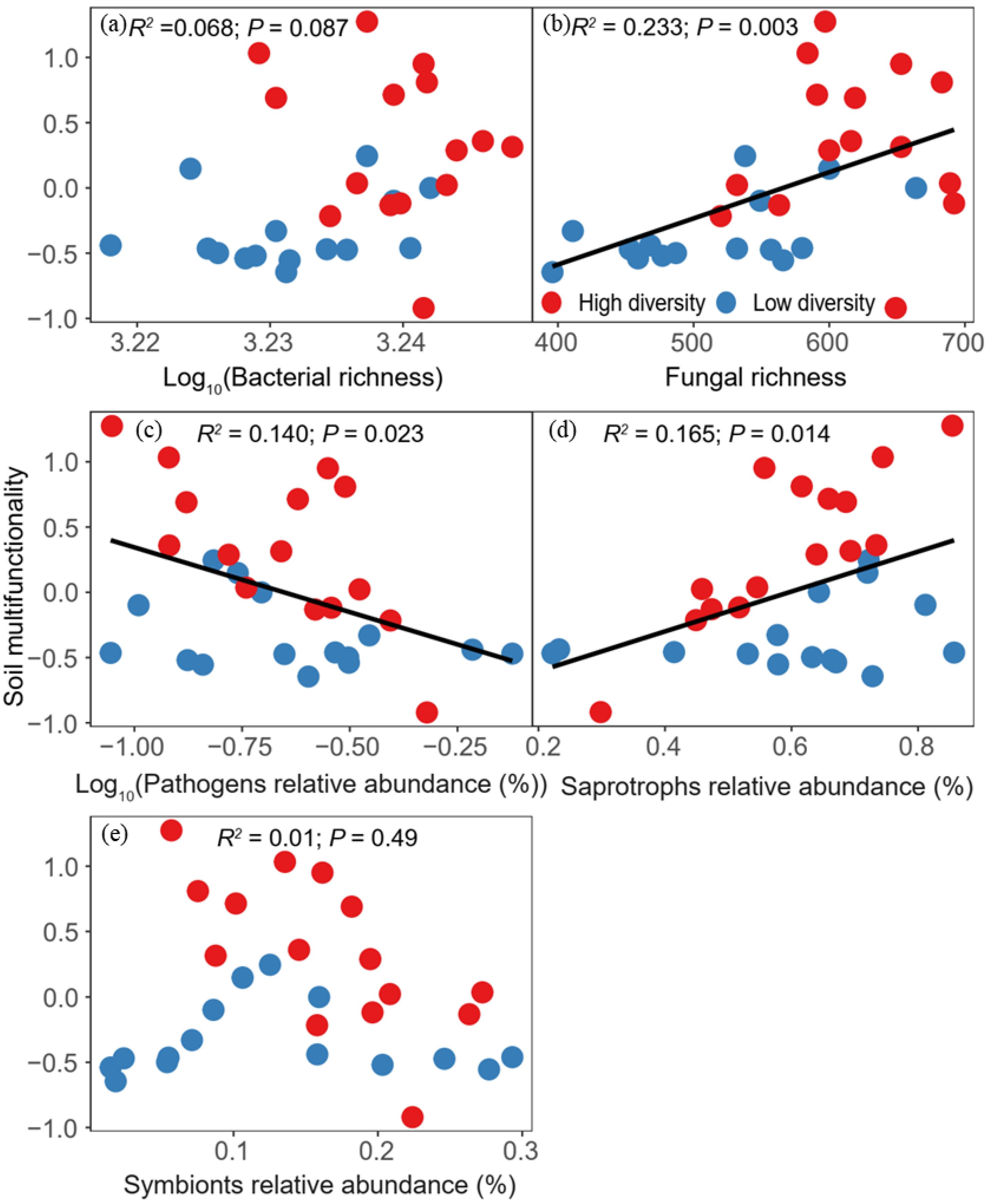 Biology 11 00870 g005 550