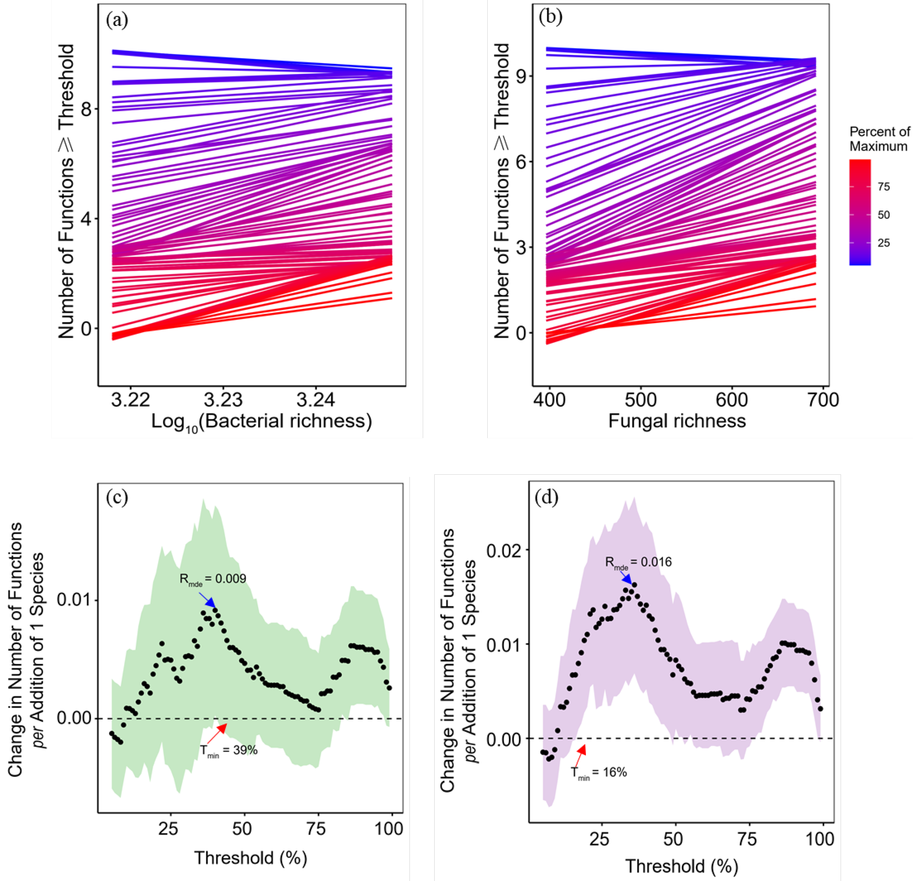 Biology 11 00870 g006 550