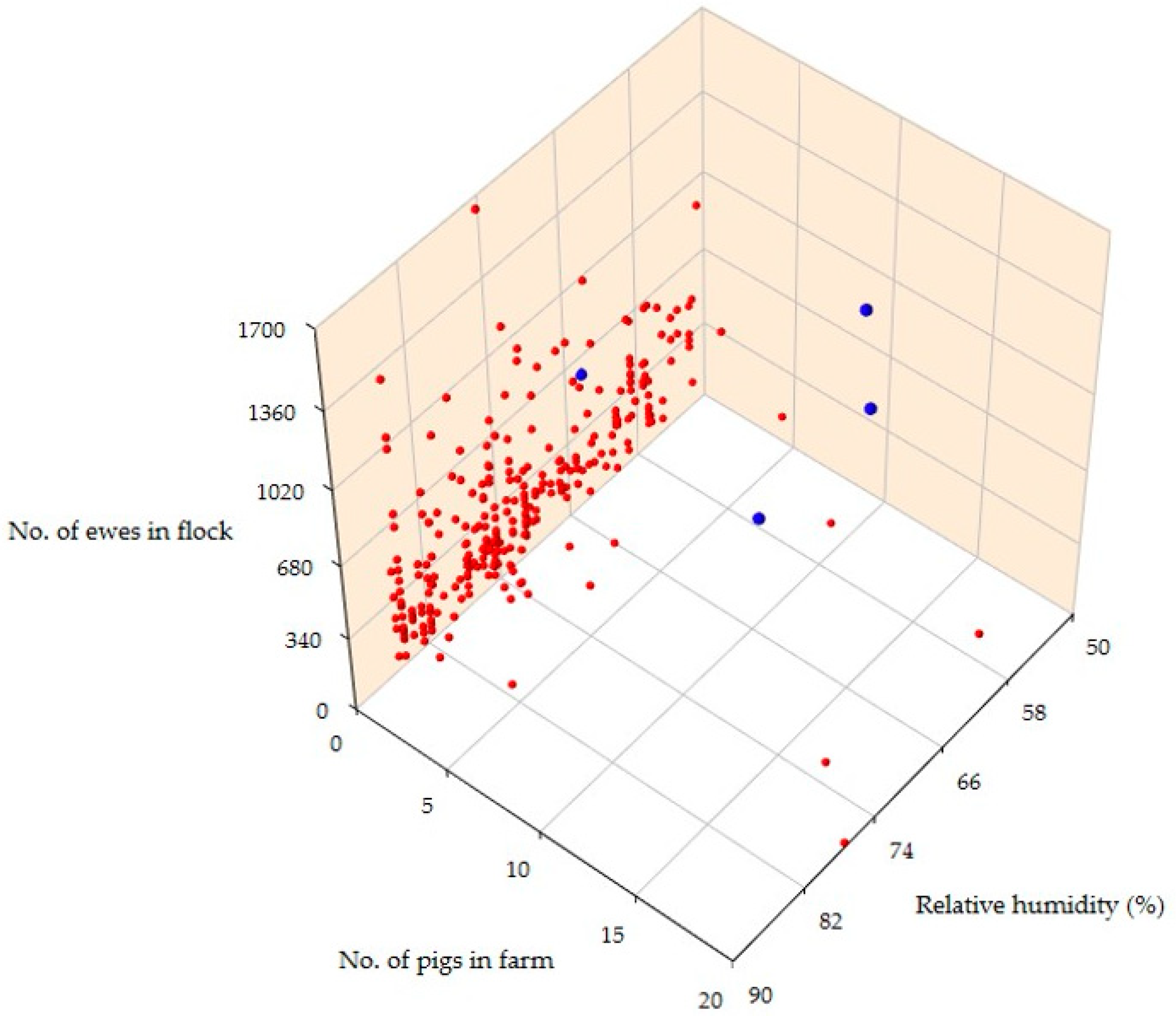 Biology 11 00871 g002 Biology 11 00871 g002