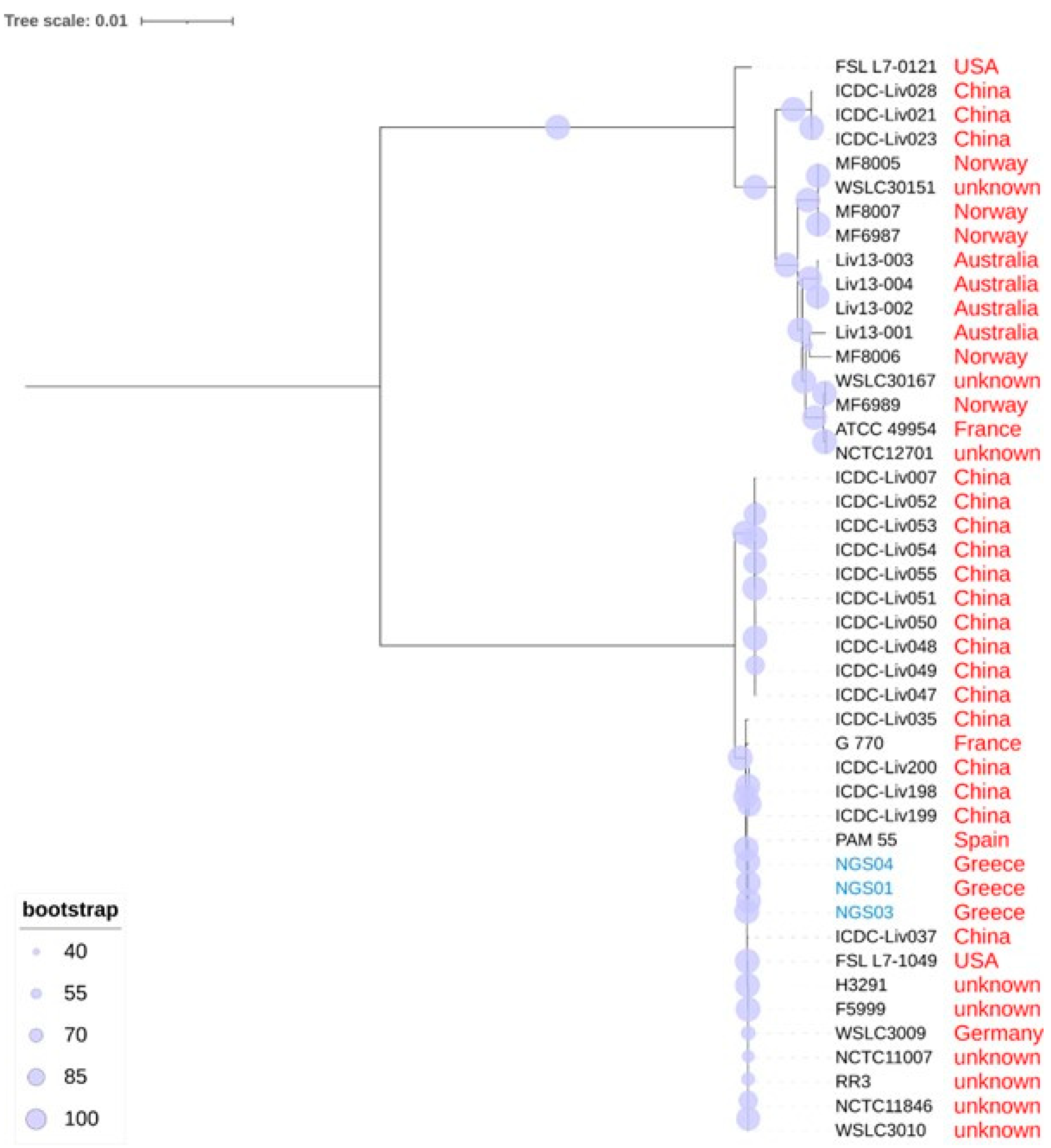 Biology 11 00871 g003 Biology 11 00871 g003