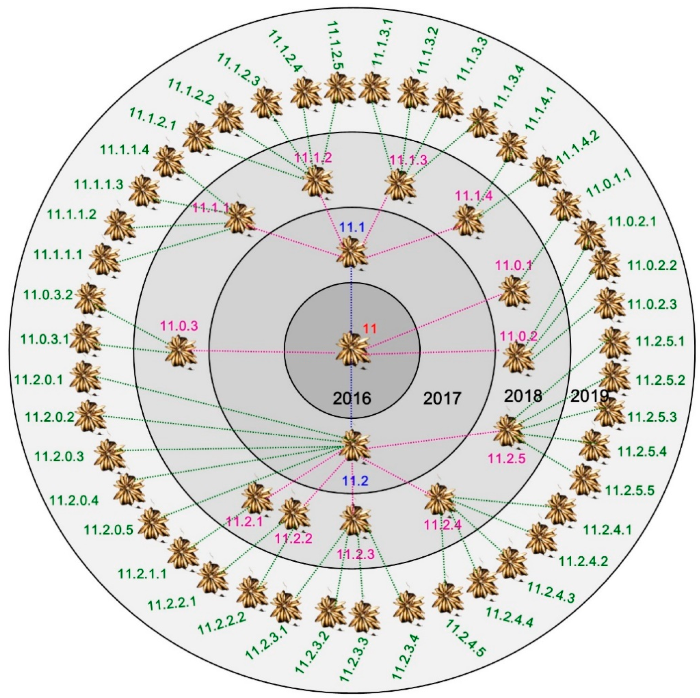 Biology 11 00873 g004 Biology 11 00873 g004