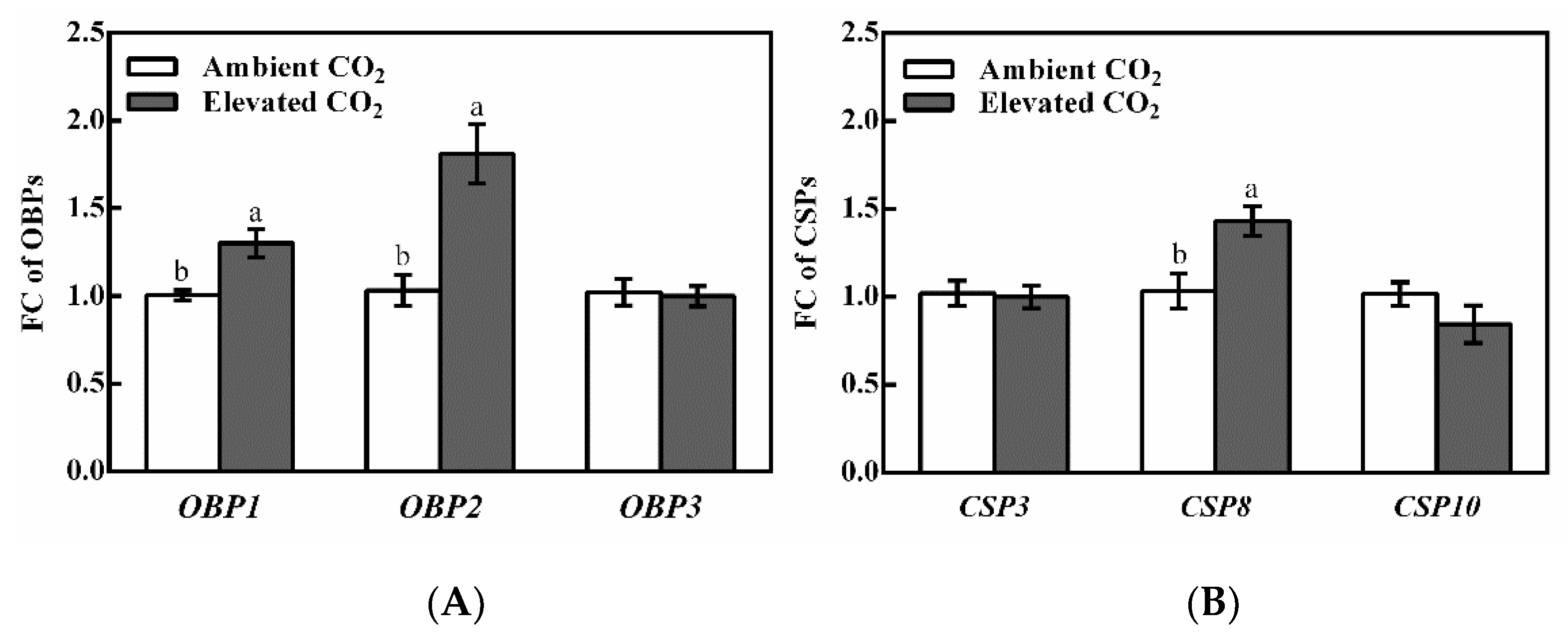 Biology 11 00882 g002