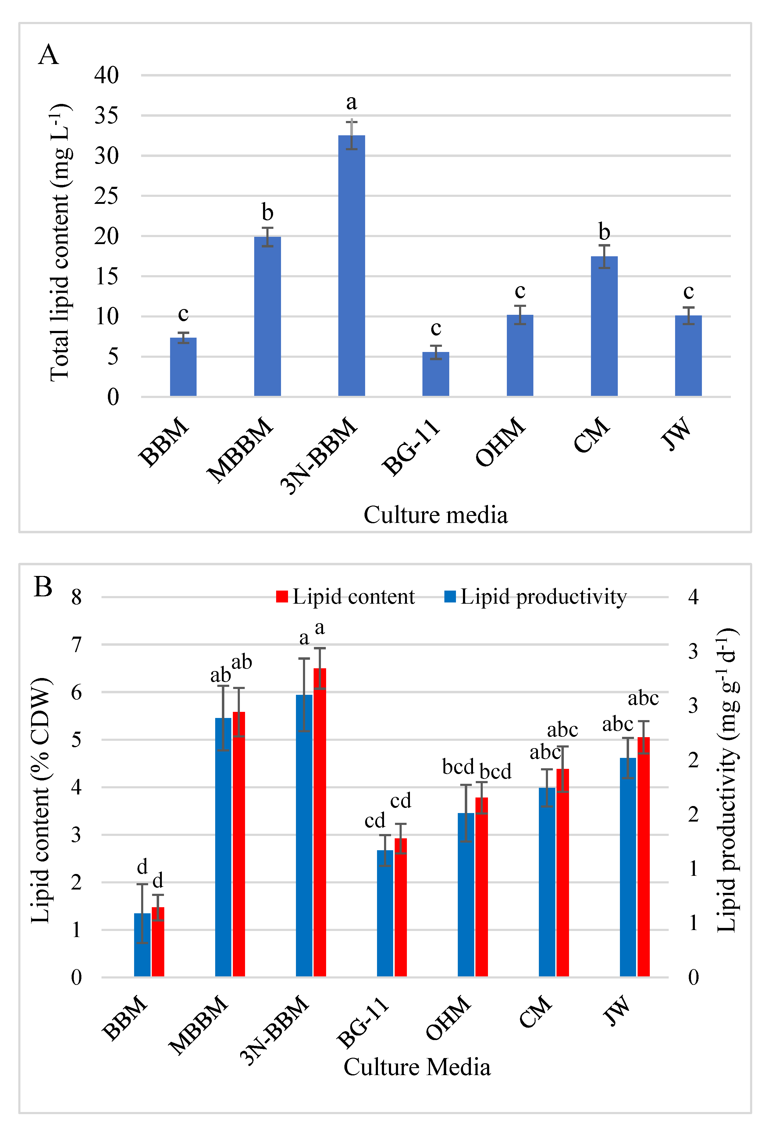Biology 11 00884 g008