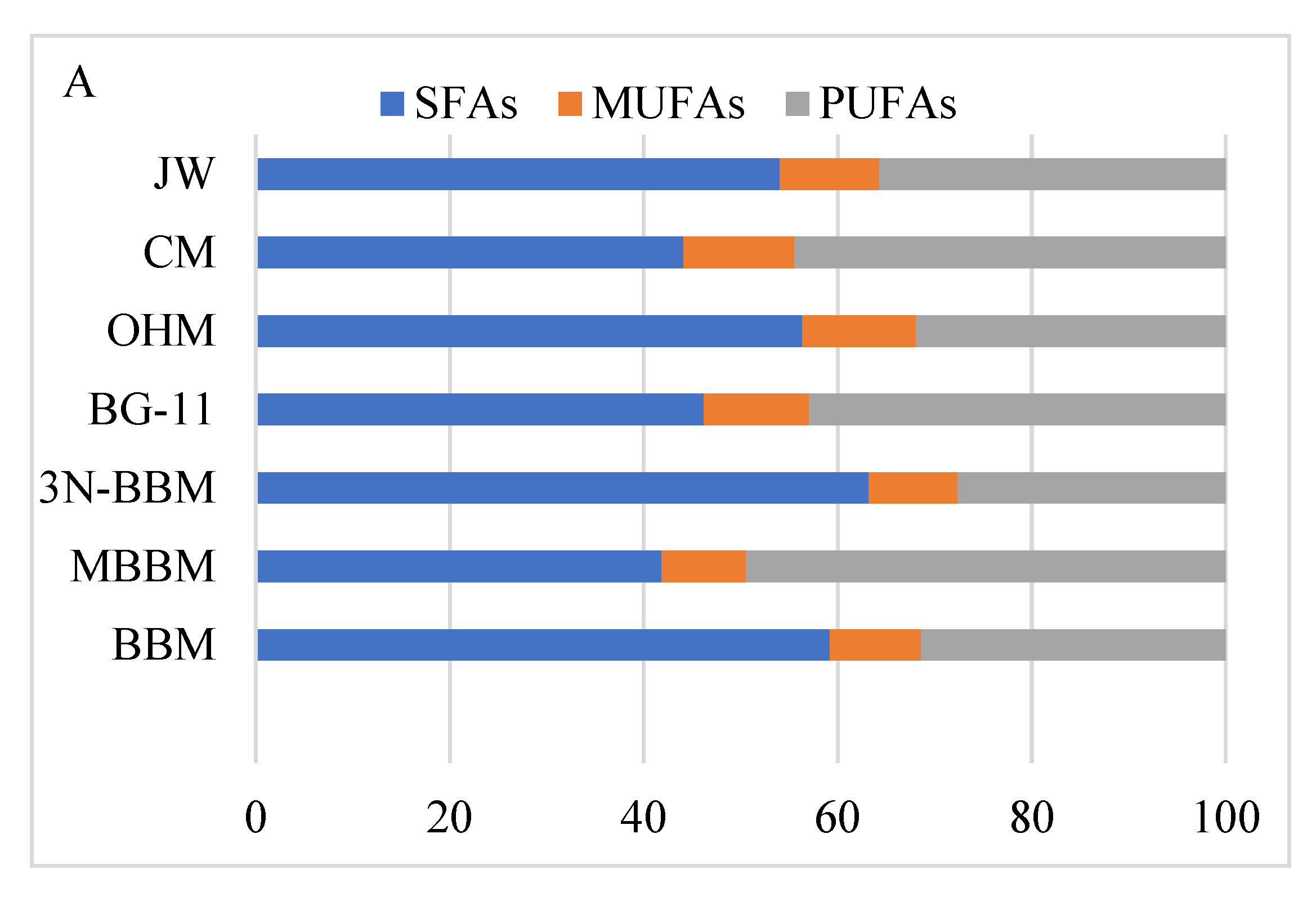 Biology 11 00884 g009a