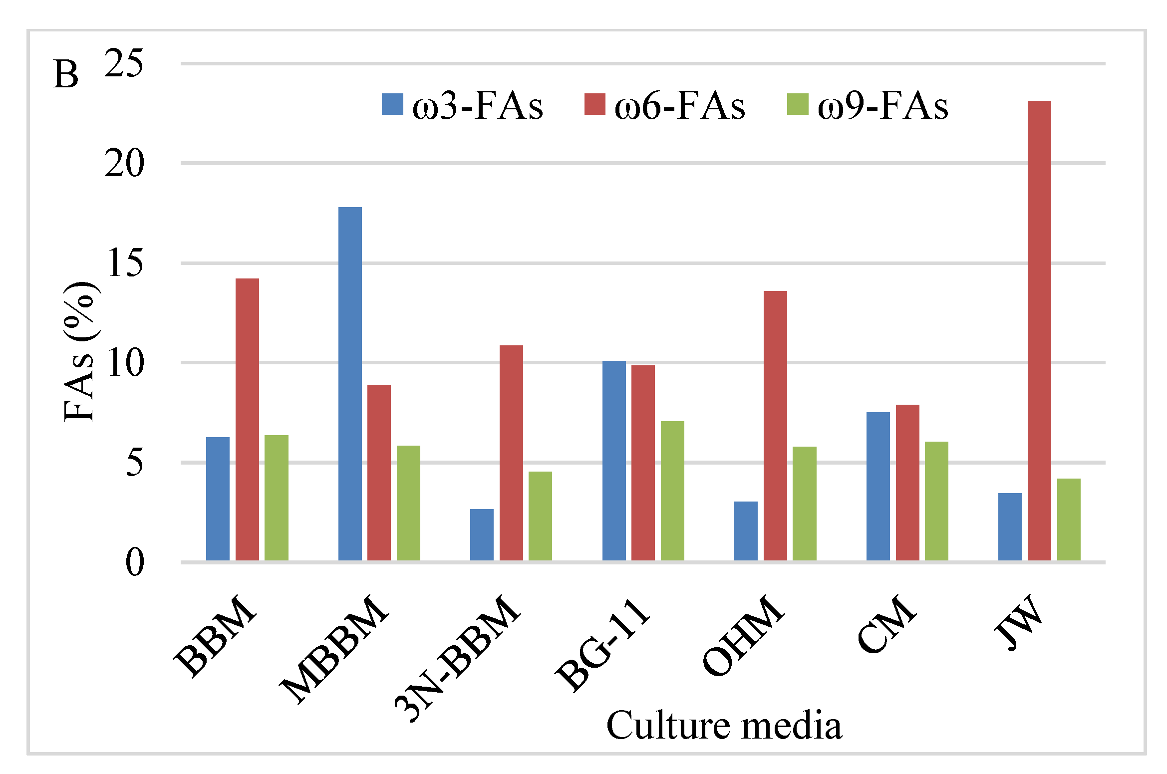 Biology 11 00884 g009b