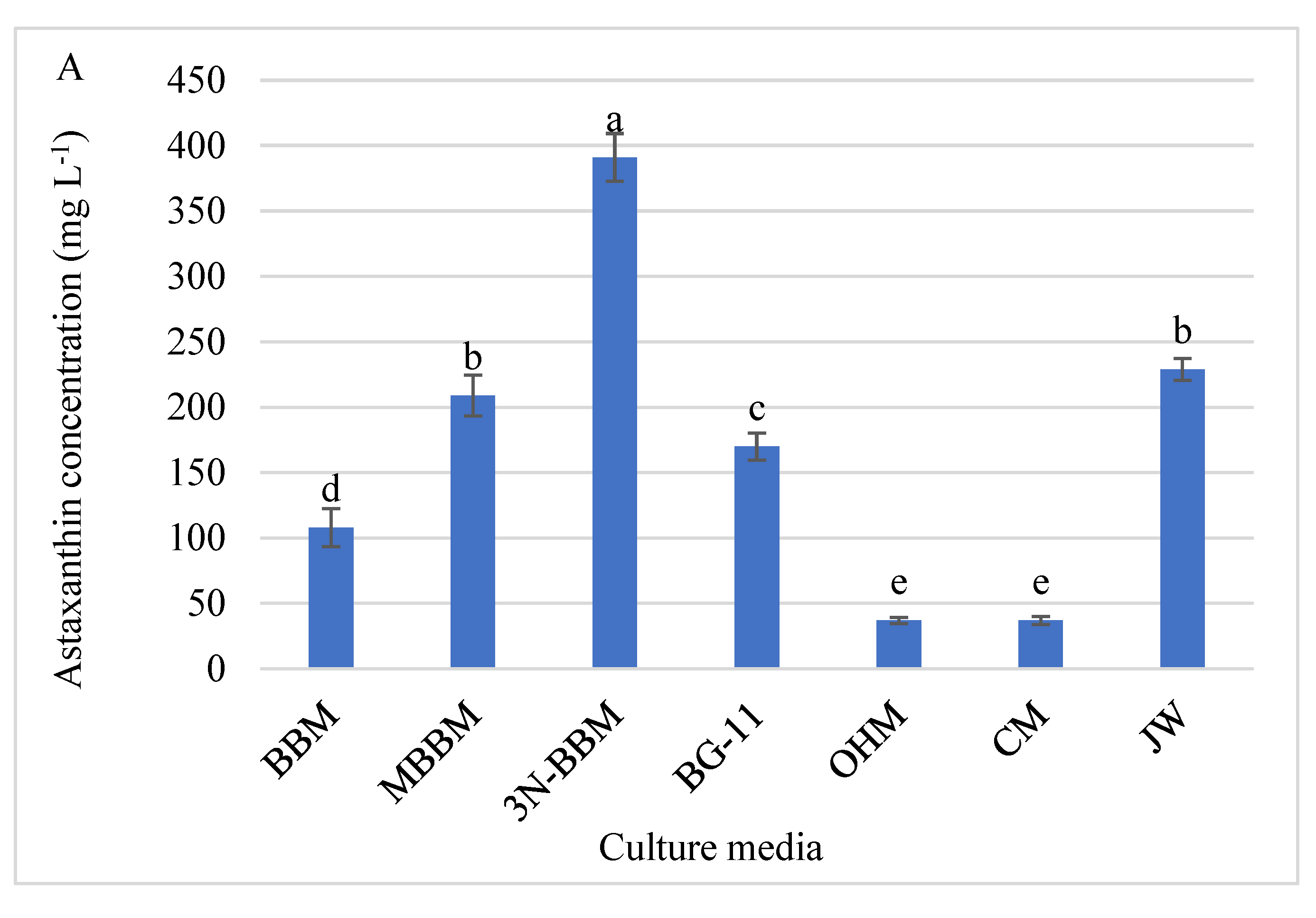 Biology 11 00884 g010a