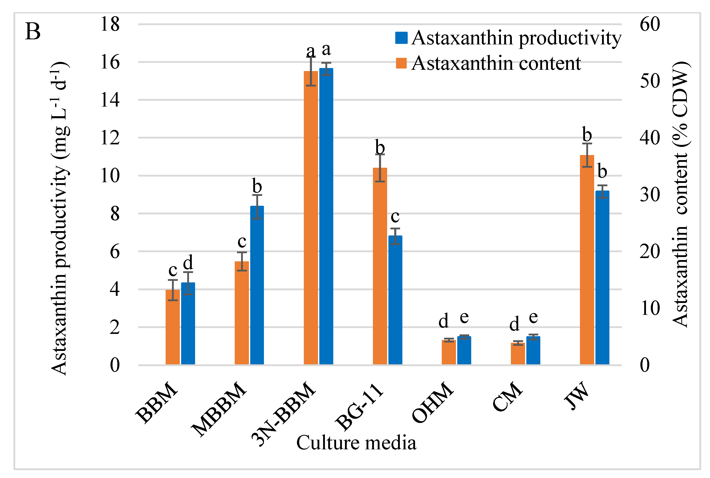 Biology 11 00884 g010b