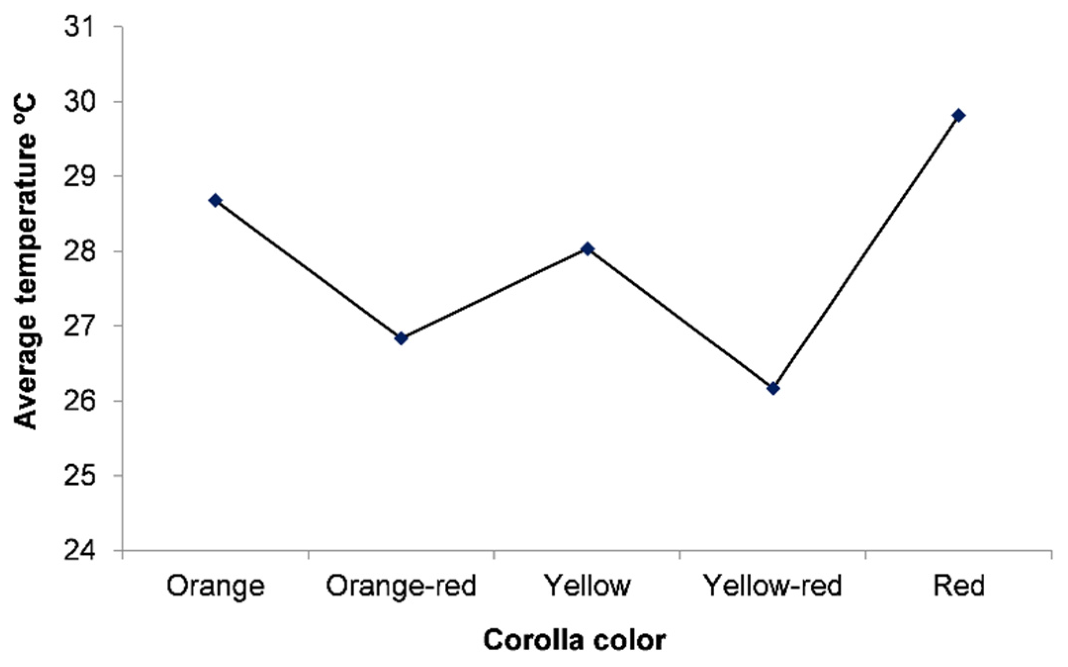 Biology 11 00887 g005