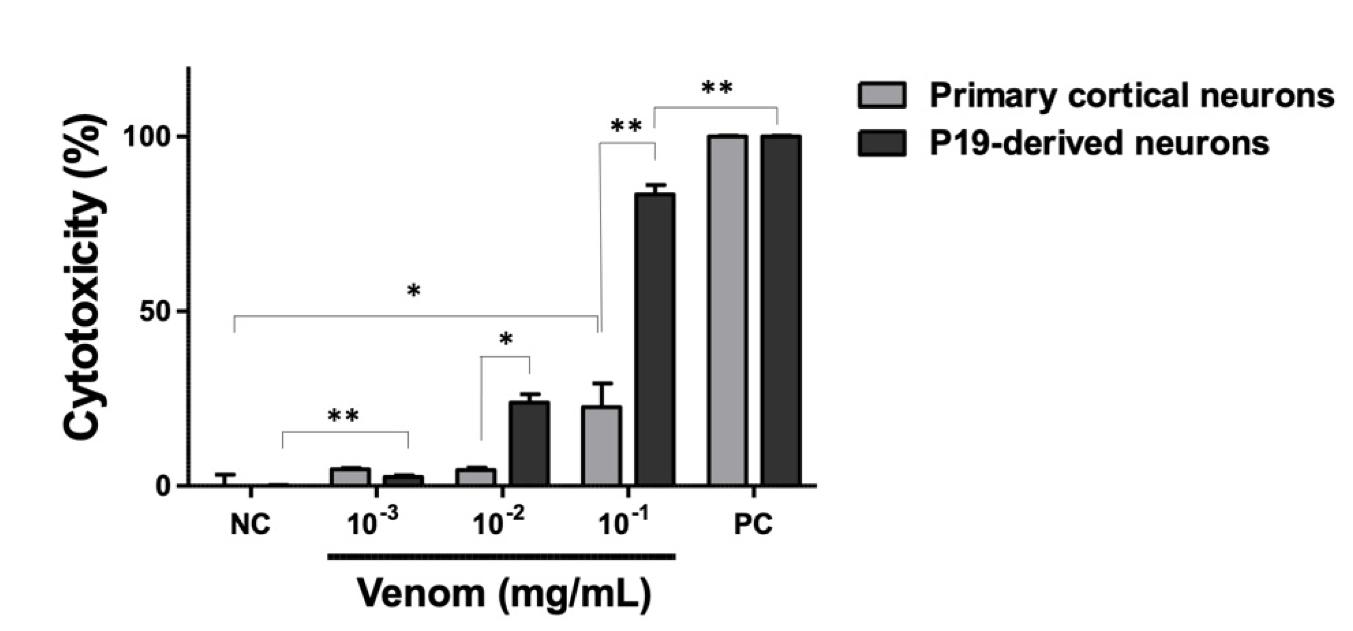 Biology 11 00888 g0a1