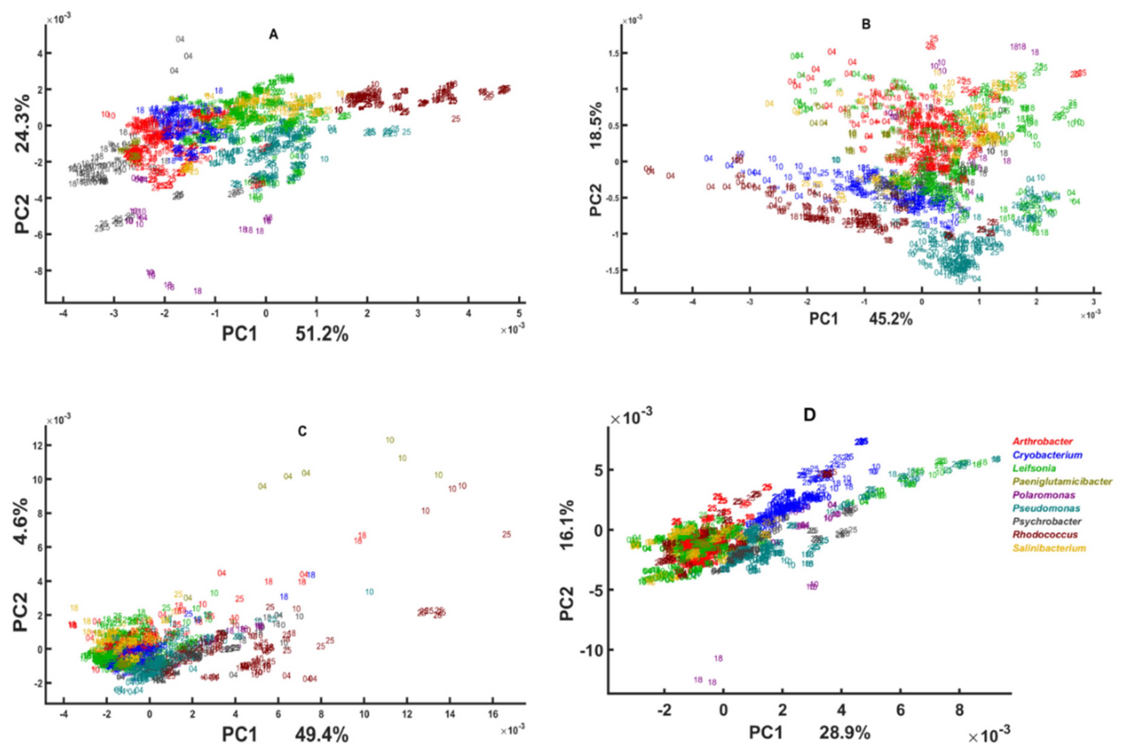 Biology 11 00890 g001 Biology 11 00890 g001
