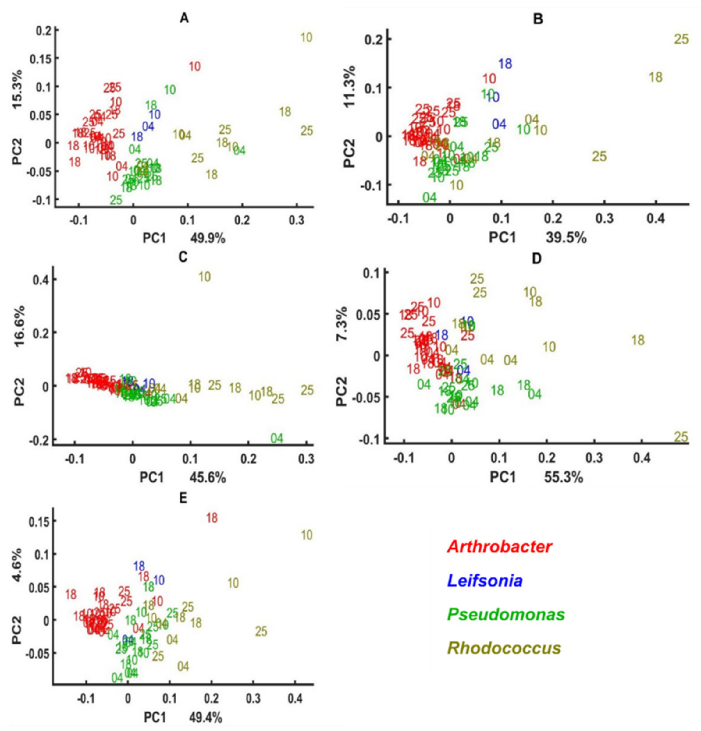 Biology 11 00890 g006 Biology 11 00890 g006