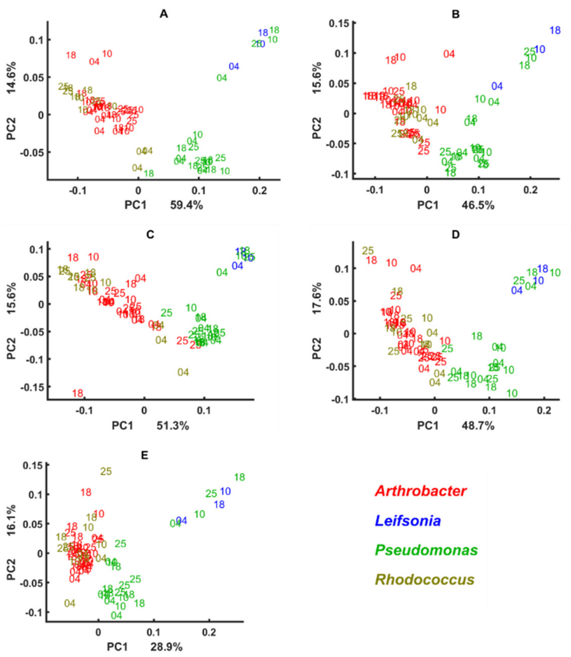 Biology 11 00890 g007 Biology 11 00890 g007