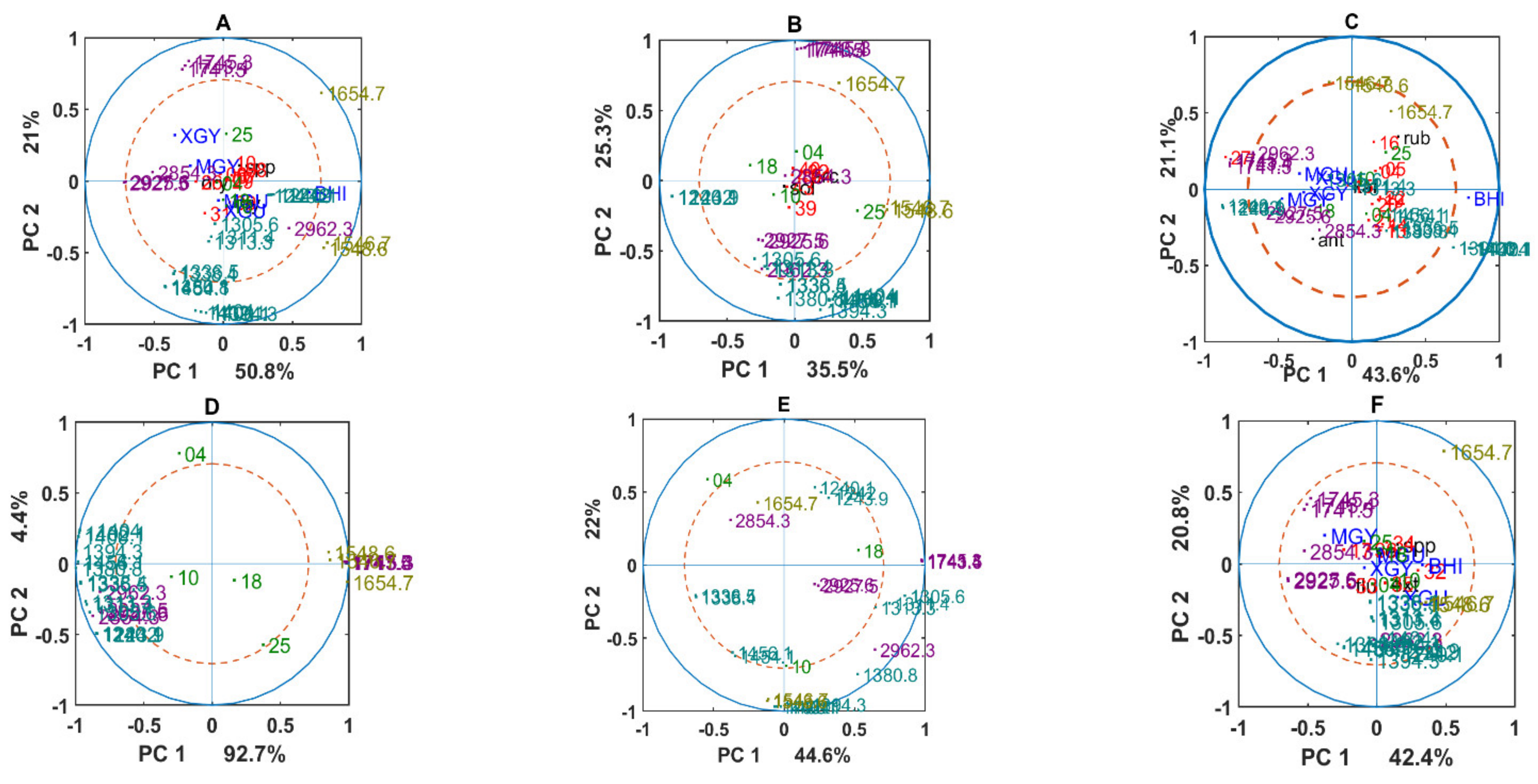 Biology 11 00890 g009a Biology 11 00890 g009a