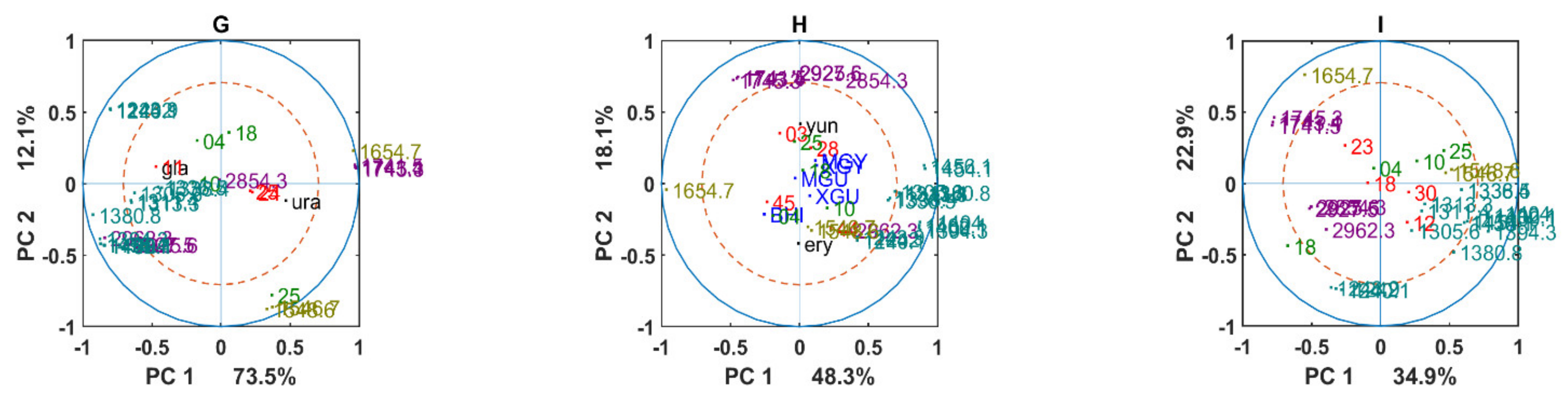 Biology 11 00890 g009b Biology 11 00890 g009b