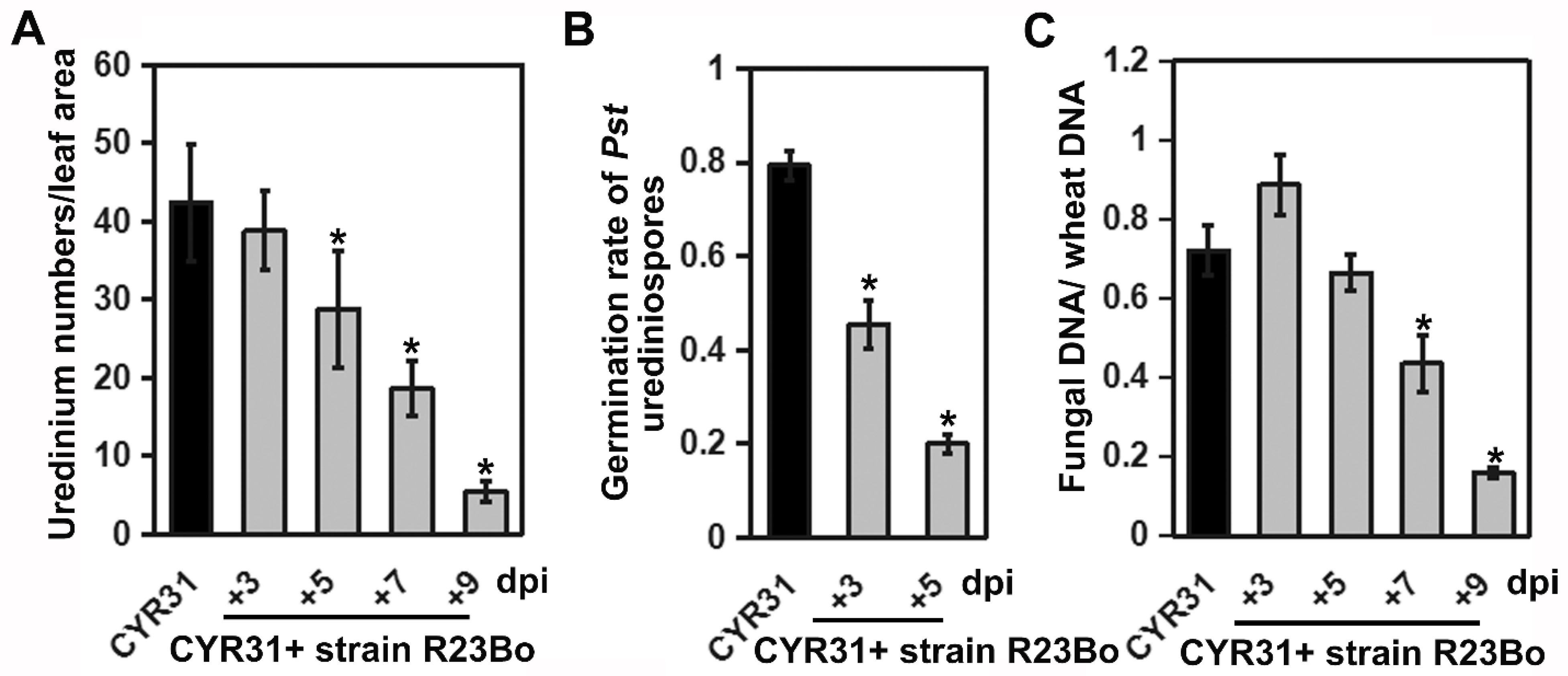 Biology 11 00892 g006