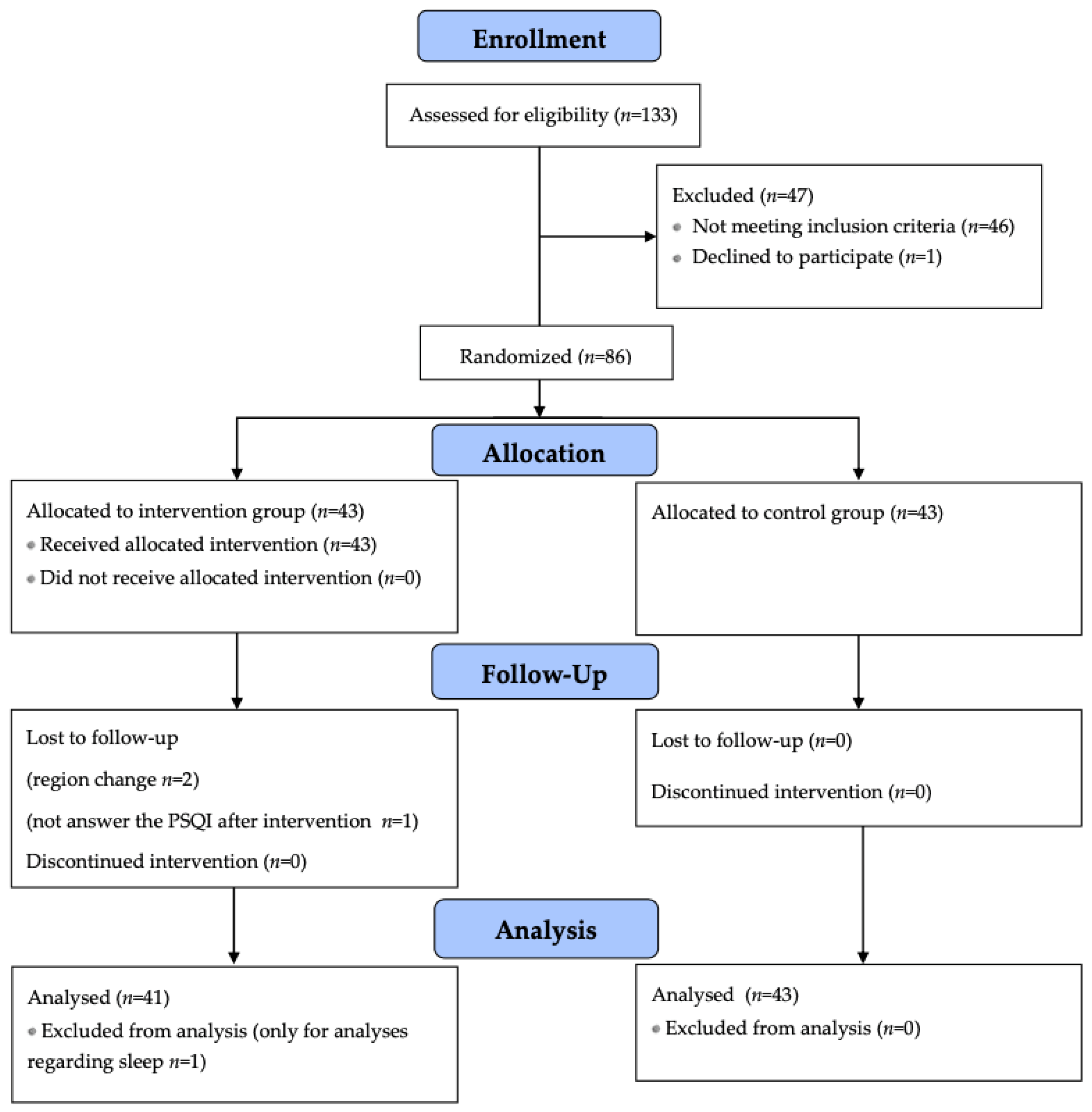 Biology 11 00893 g001 Biology 11 00893 g001