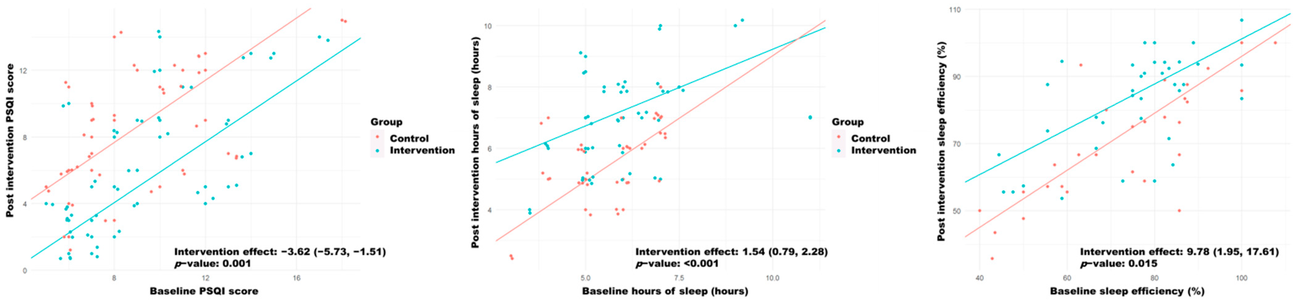 Biology 11 00893 g002 Biology 11 00893 g002
