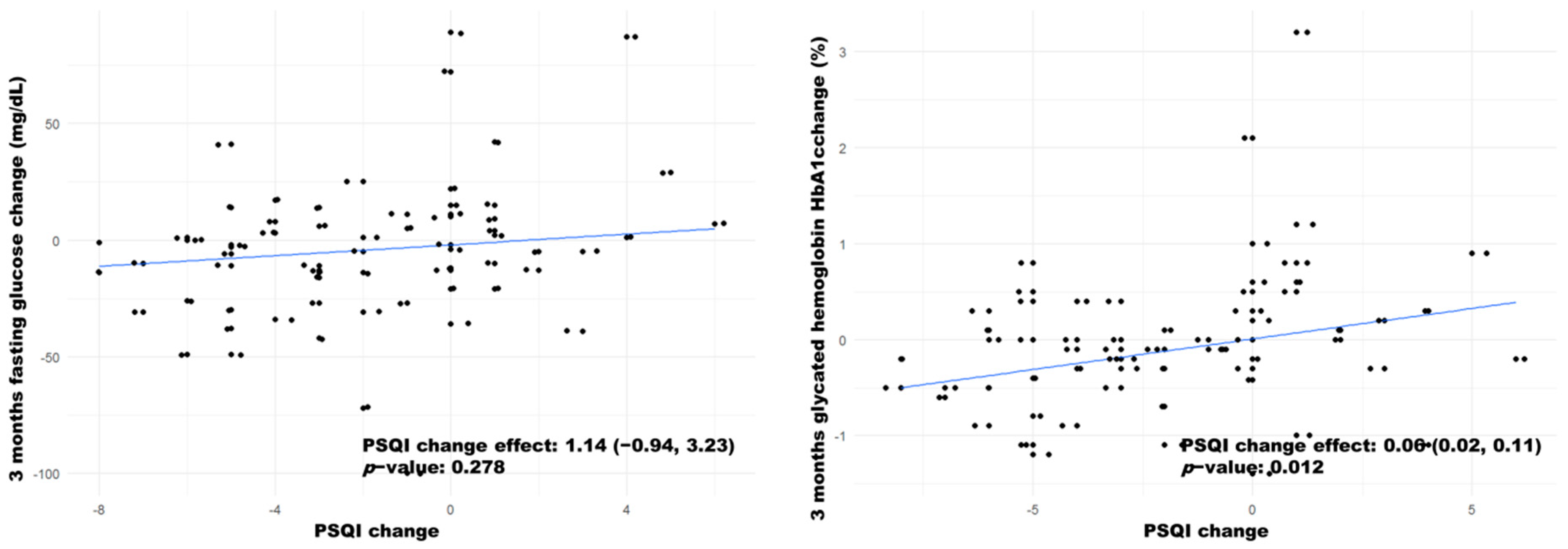 Biology 11 00893 g004 Biology 11 00893 g004