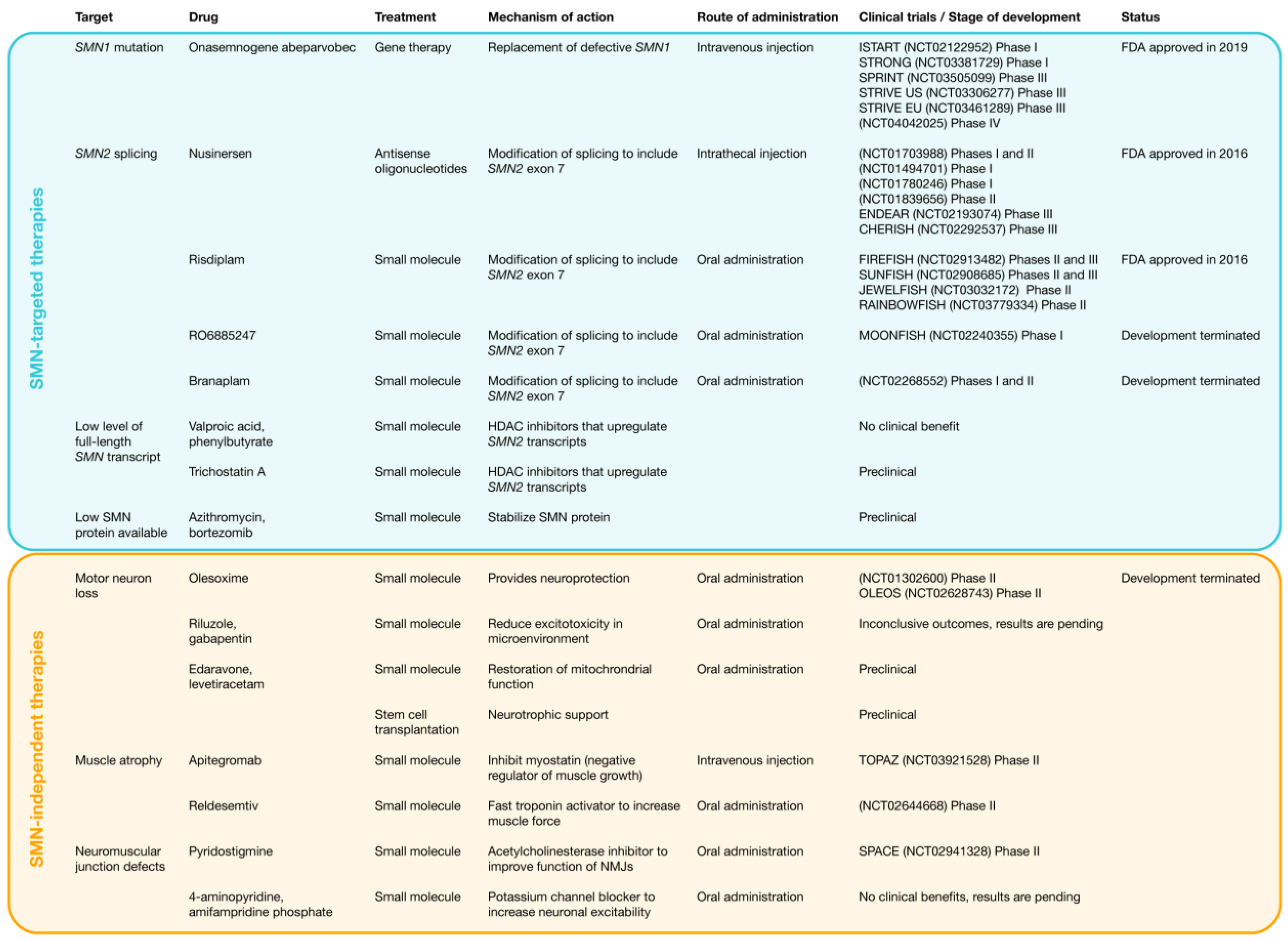 Biology 11 00894 g004 Biology 11 00894 g004