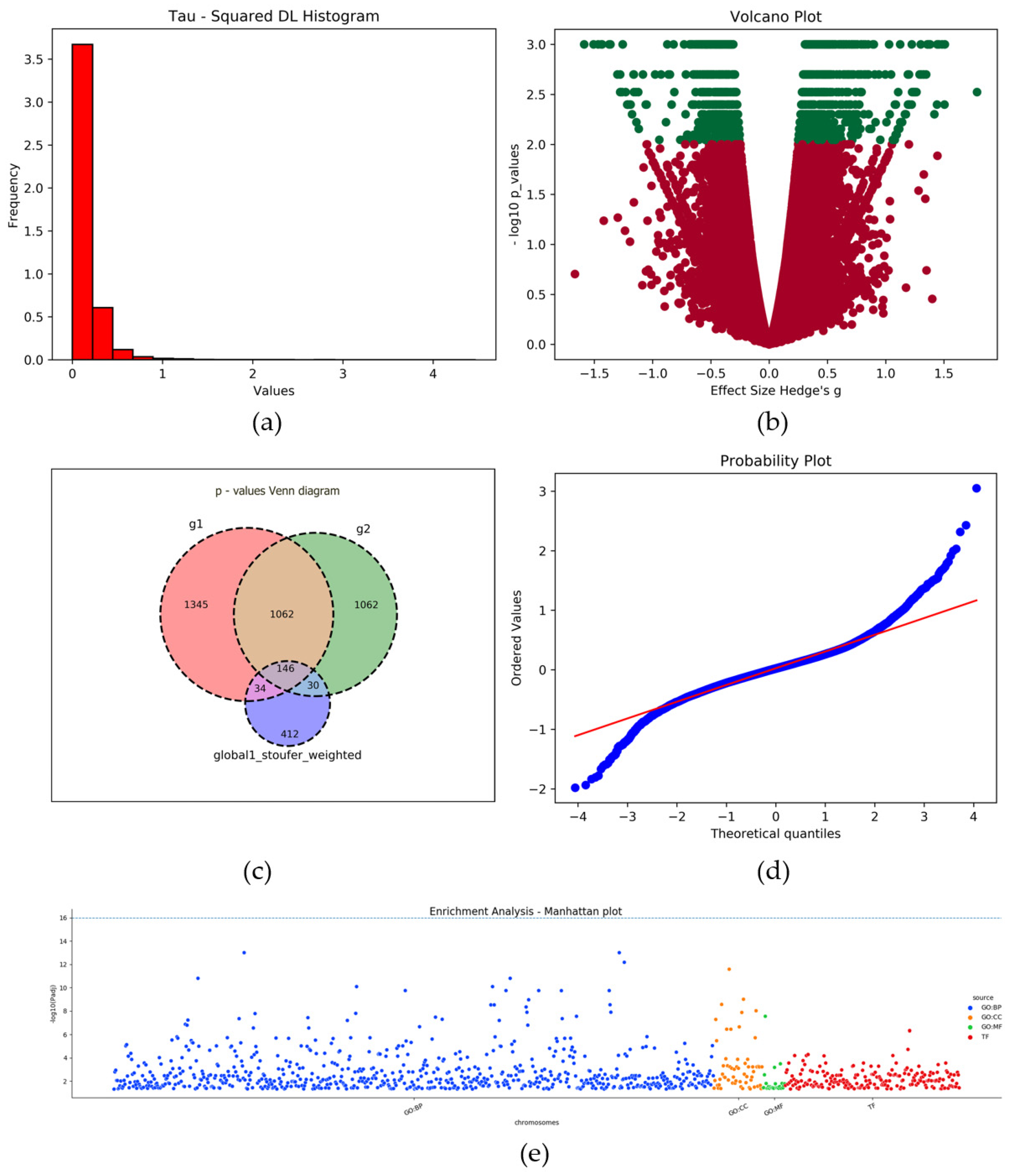 Biology 11 00895 g003
