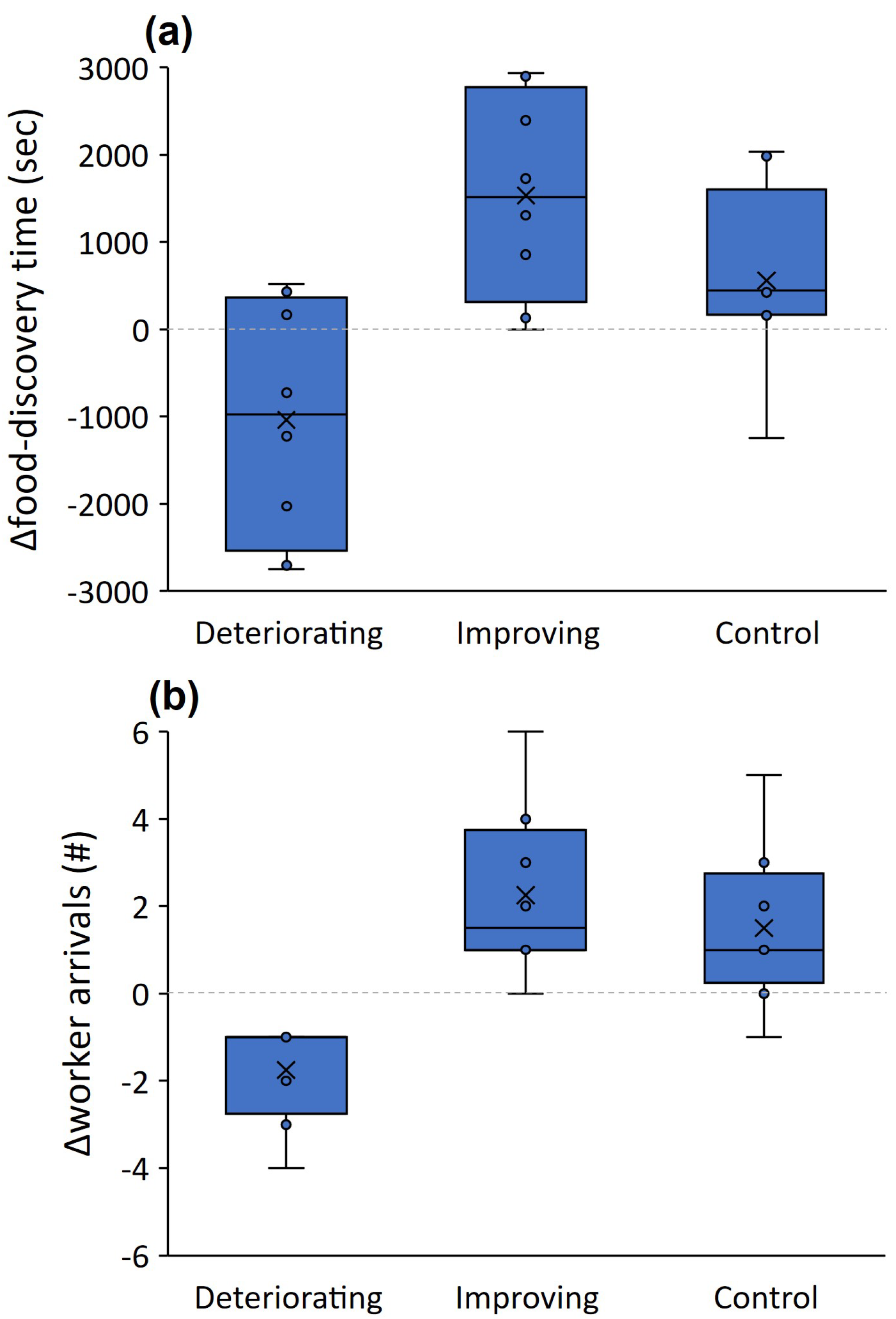 Biology 11 00897 g005 Biology 11 00897 g005