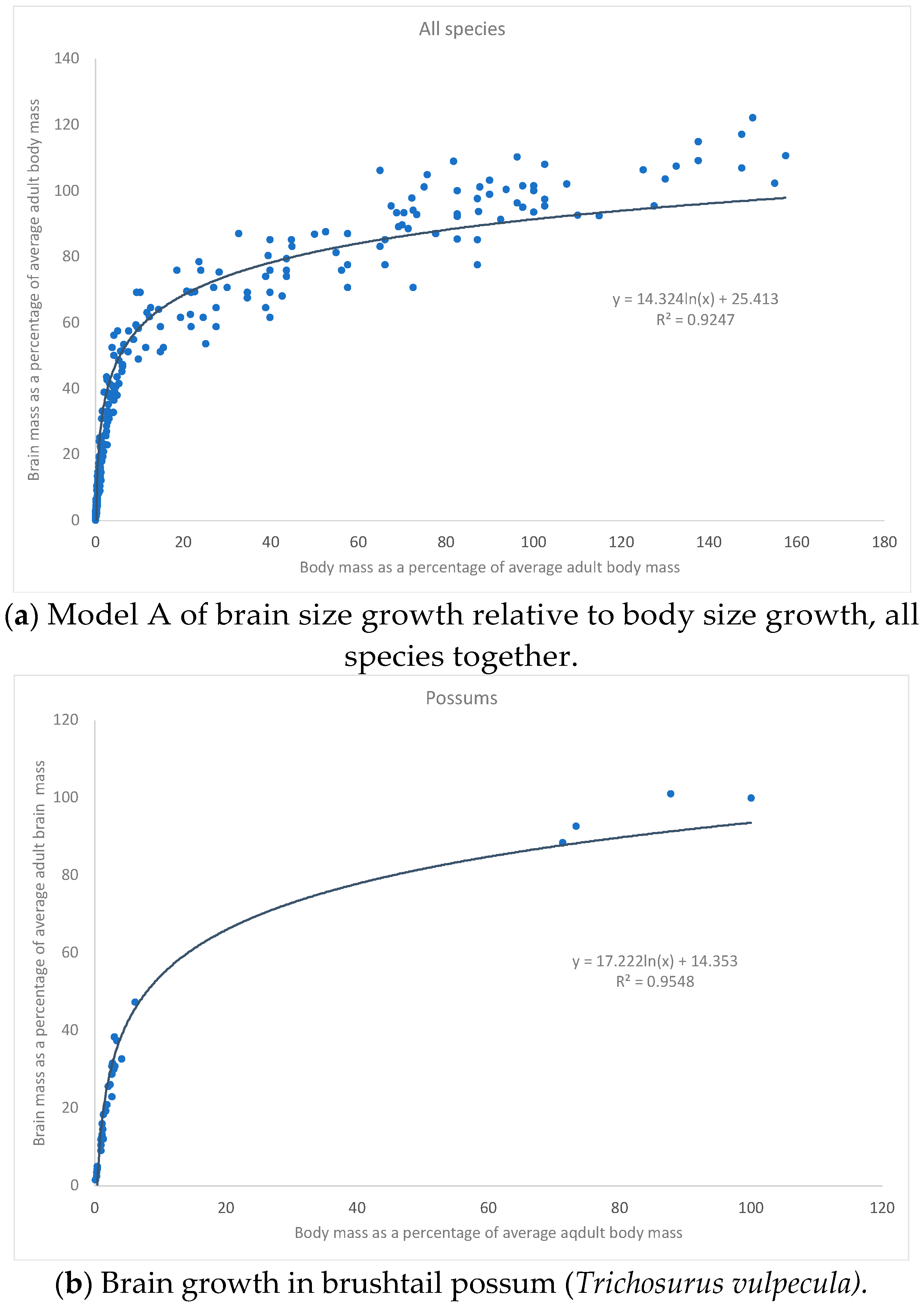 Biology 11 00900 g001a