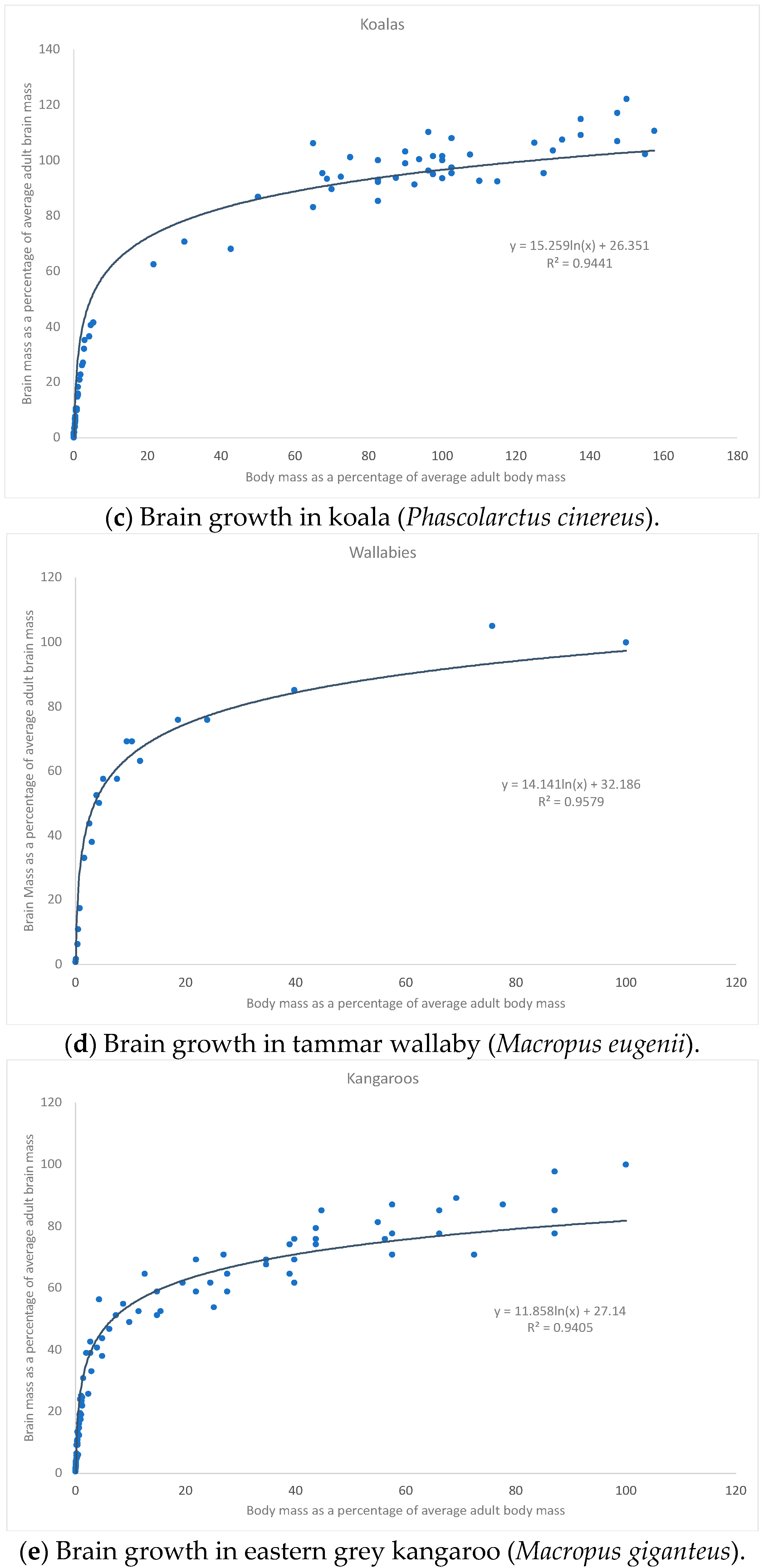 Biology 11 00900 g001b