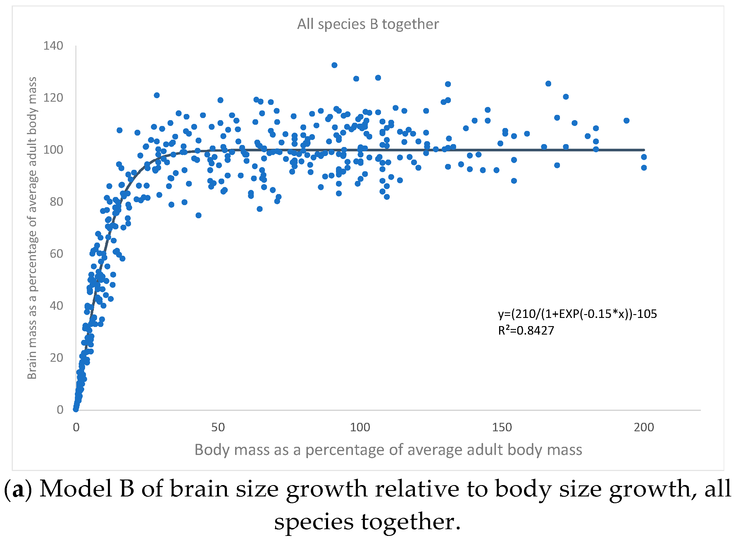 Biology 11 00900 g002a