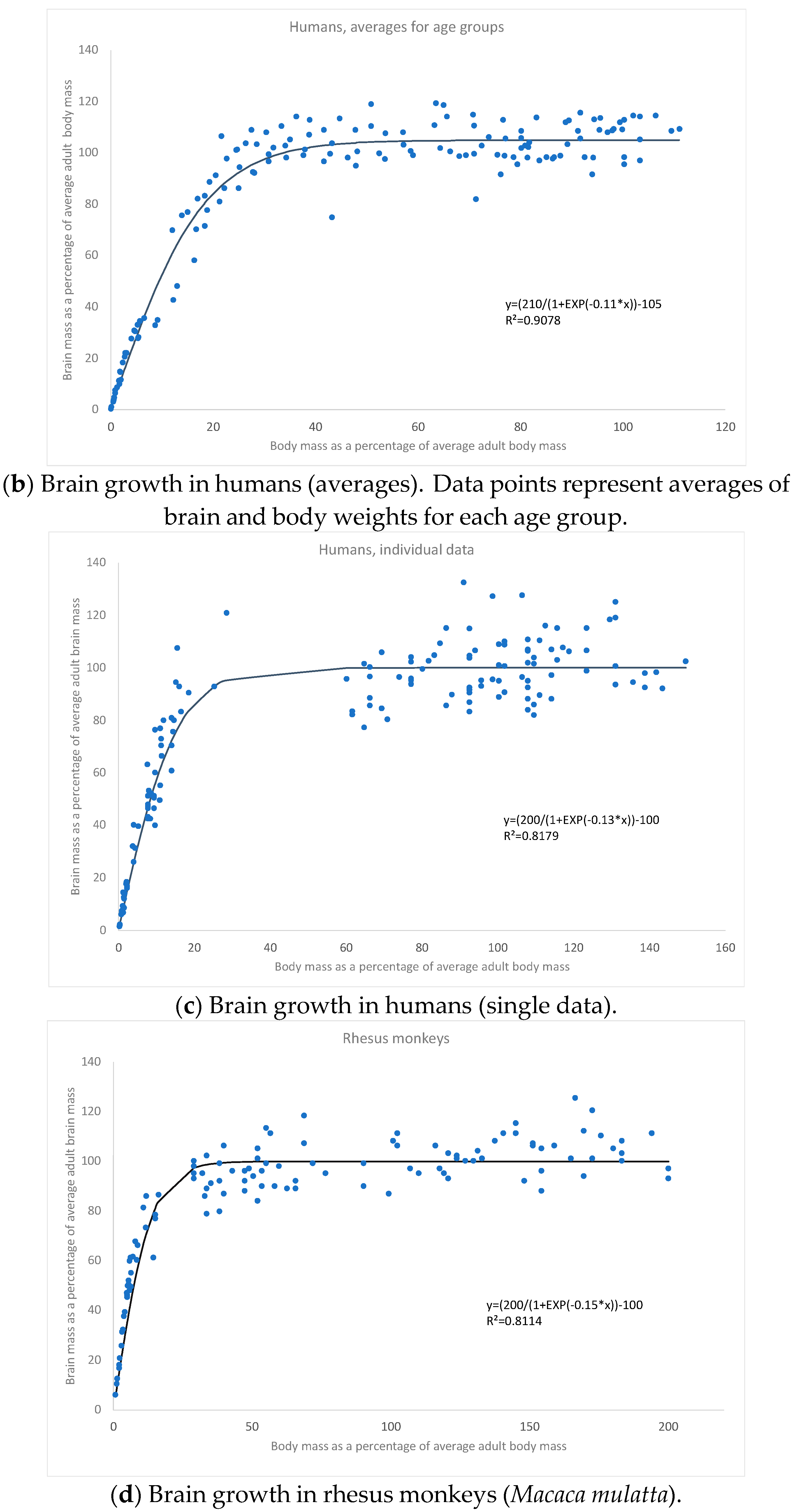 Biology 11 00900 g002b